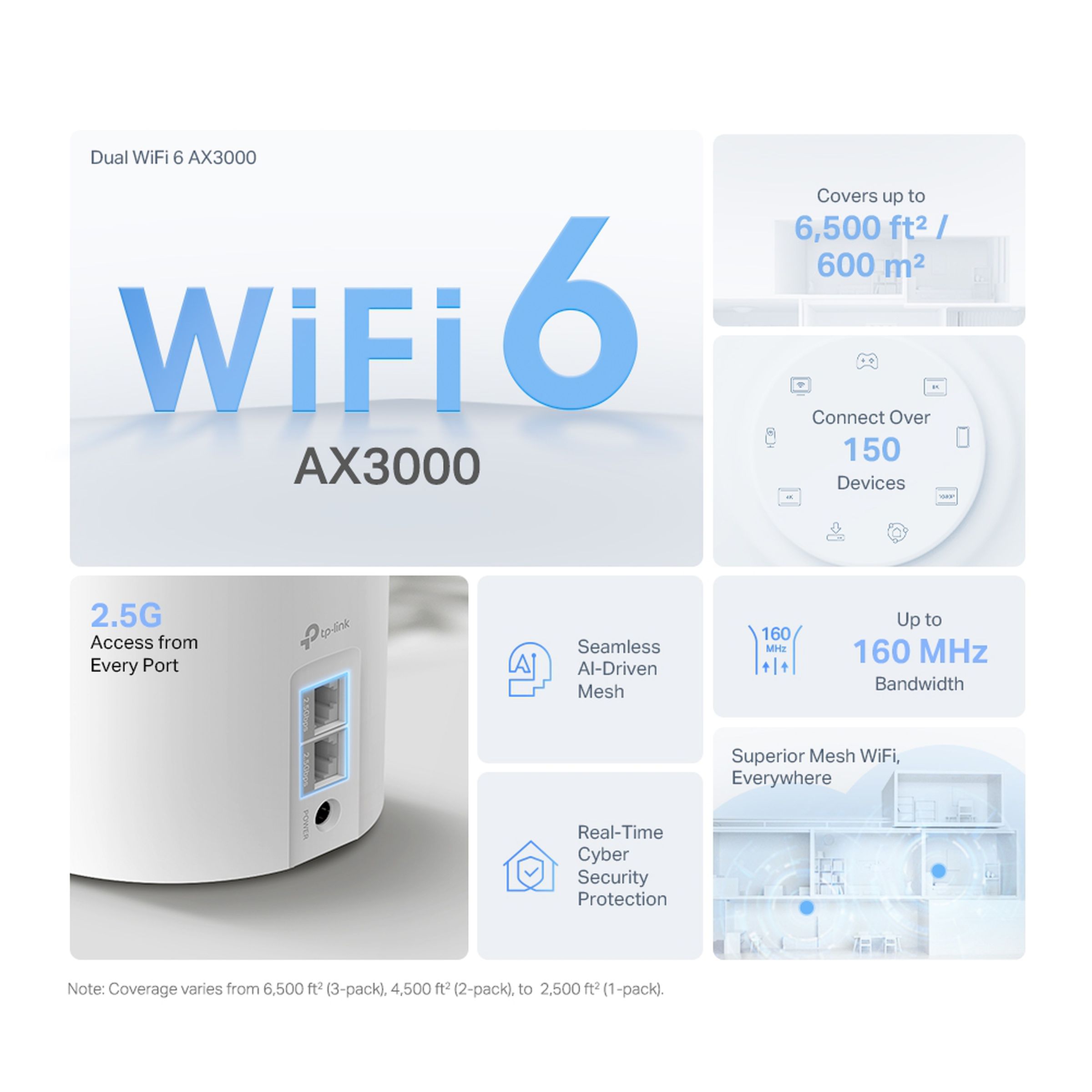 A marketing image from TP-Link showing various features for its new Deco X55 Pro&nbsp;mesh router, such as Wi-Fi 6 and 2.5G ethernet.
