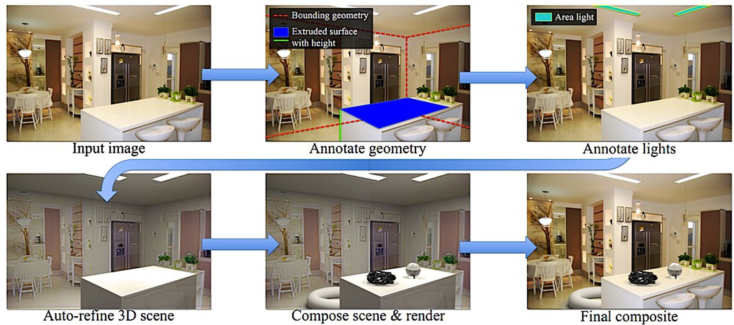 UIUC research: Render Synthetic Objects into Legacy Photographs