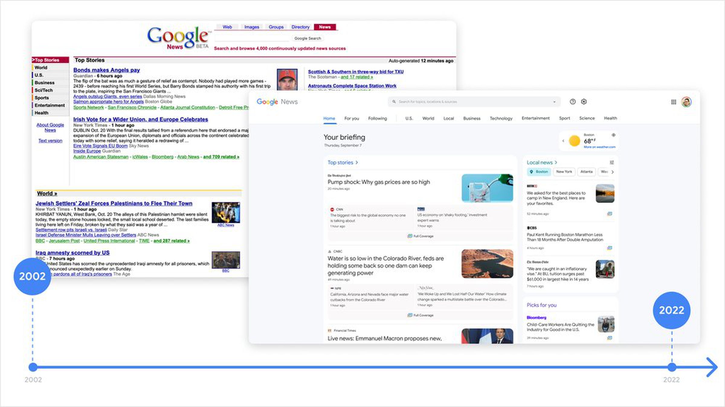 Google News has now been running for 20 years, after launching in 2002. 