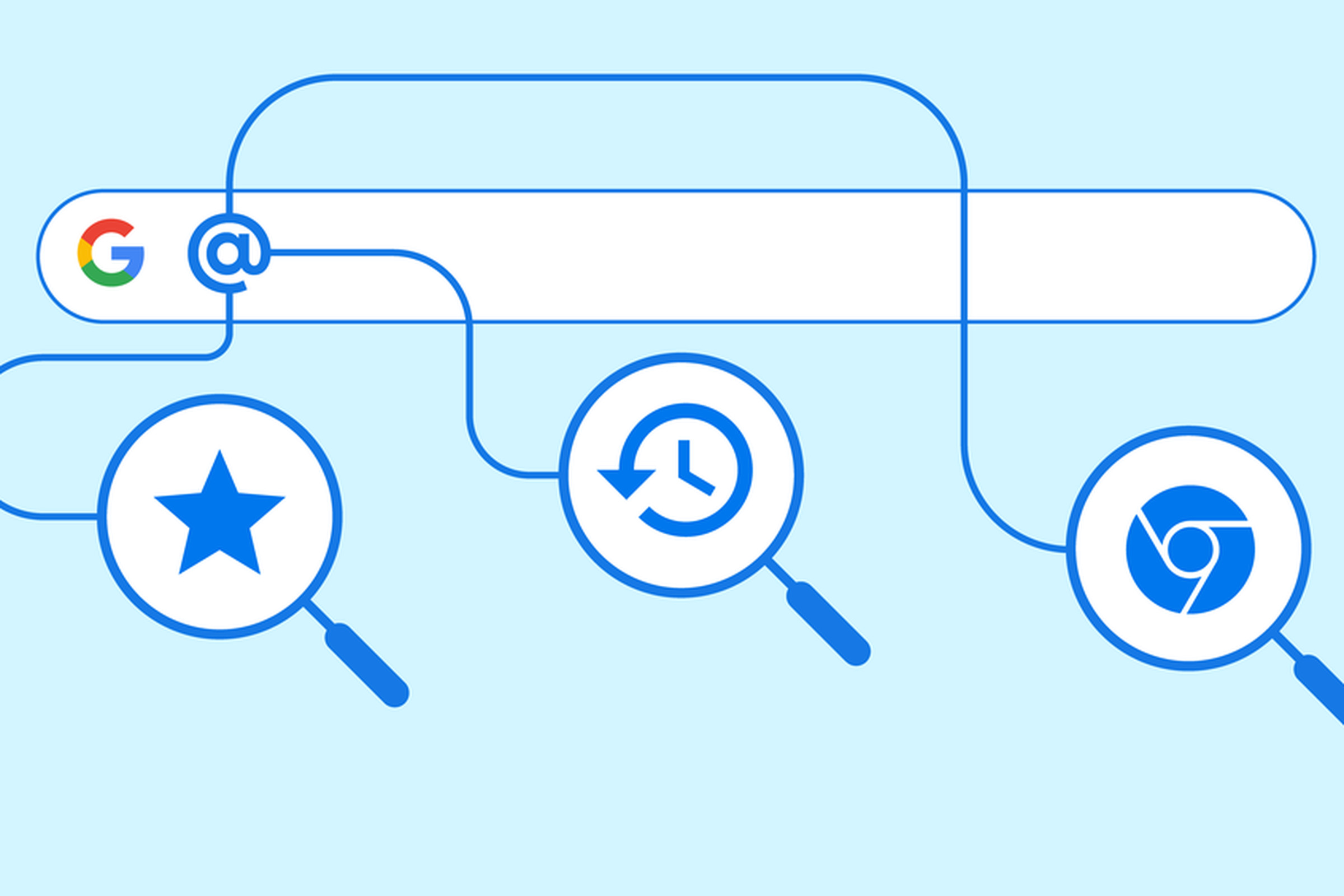 Google’s illustration visualizes the new shortcuts feature with a google search typing field that only as an “@” symbol along with three magnifying classes that have a favorites star, history clock, and chrome icon in them with lines going to the @ symbol in the field. Background is baby blue.