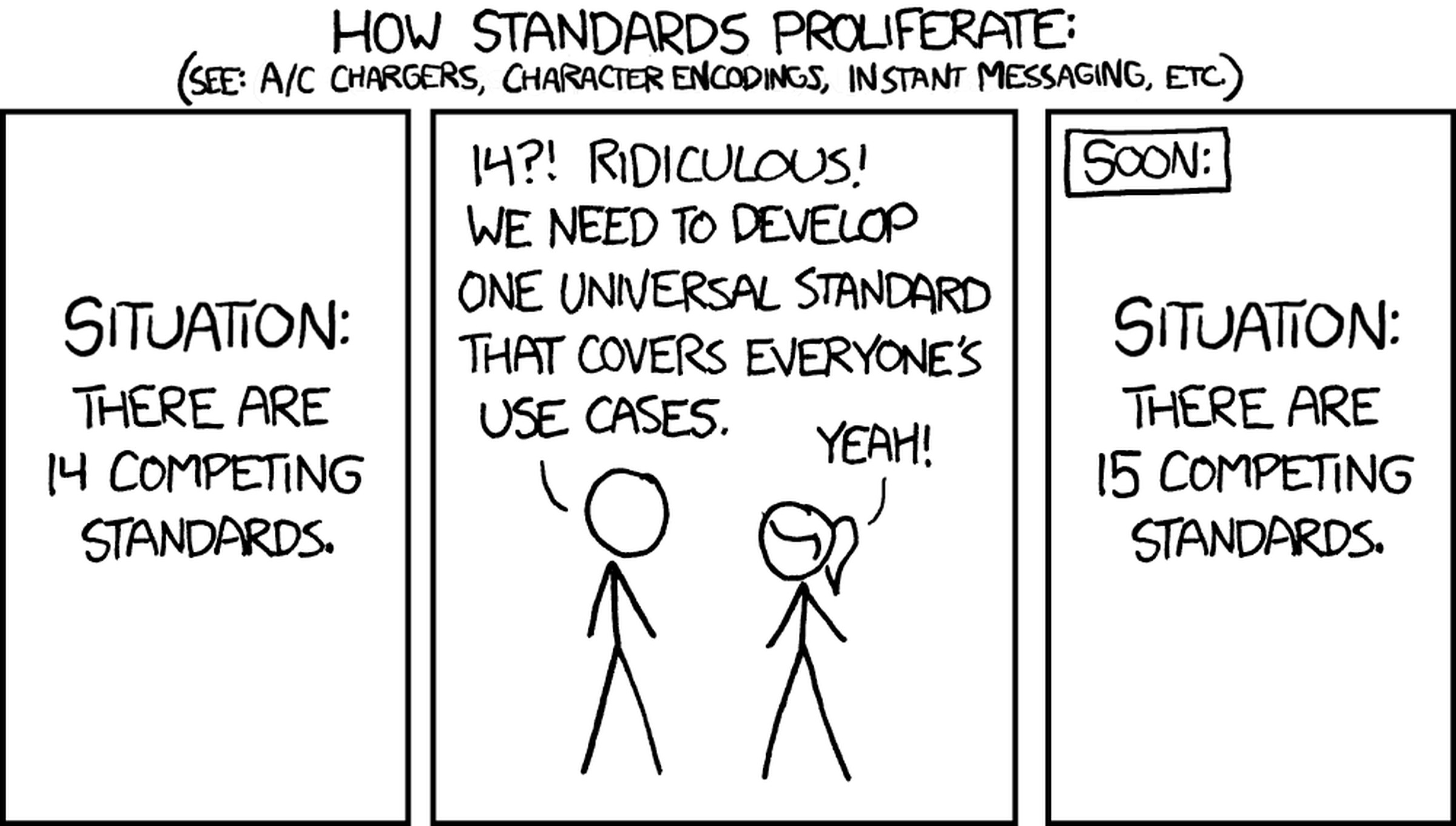 Comic text: How Standards Proliferate ... Situation: there are 14 competing standards. 14! Ridiculous! We need to develop one universal standard that covers everyone's use cases. Soon ... Situation: There are 15 competing standards.