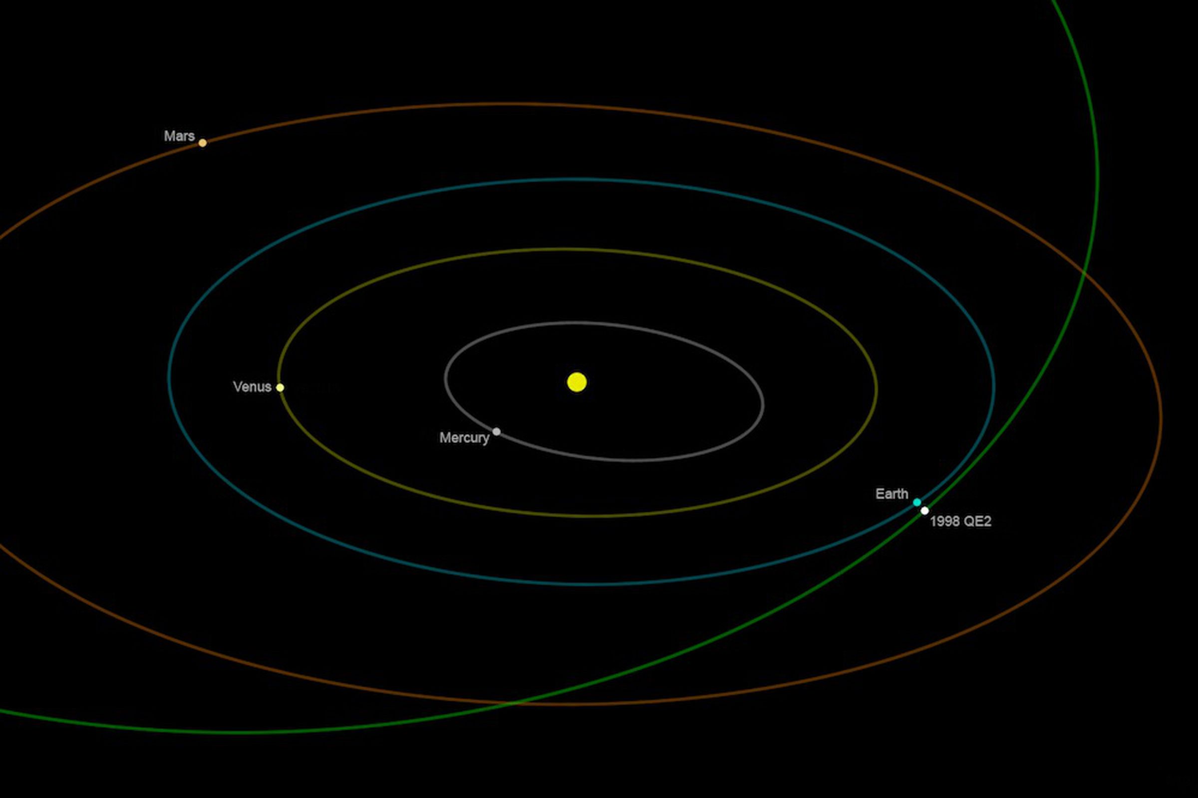 Asteroid 1998 QE2