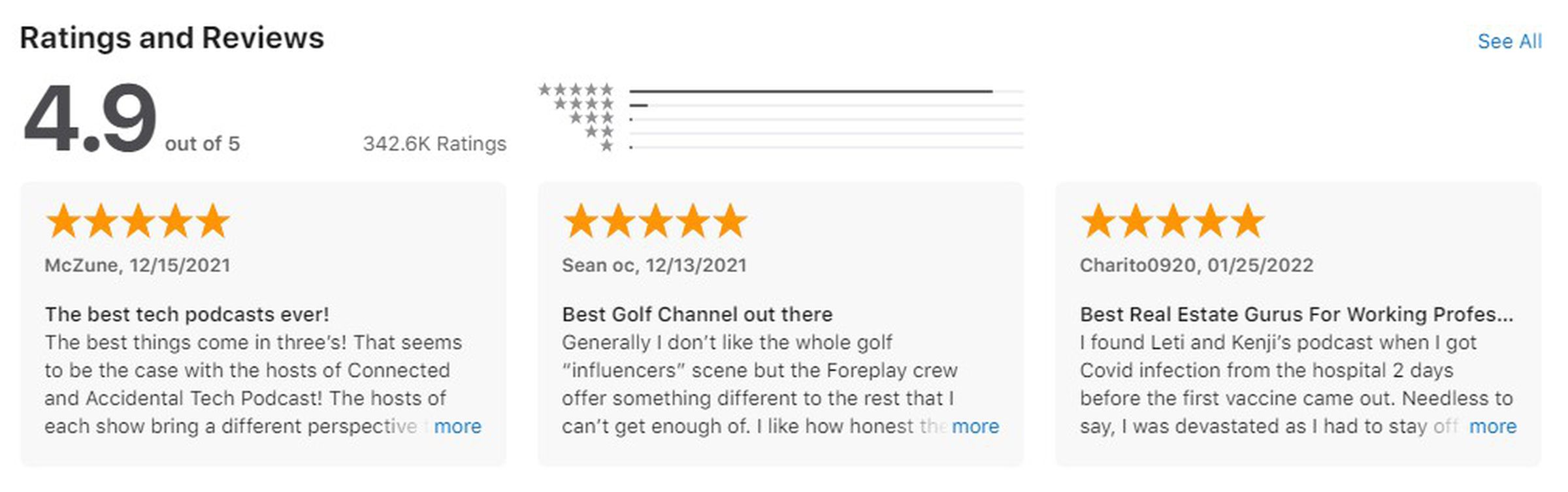 “The best tech podcasts ever!” “Best Golf Channel out there” and “Best Real Estate Gurus for Working Professionals” are among the app’s top ratings.