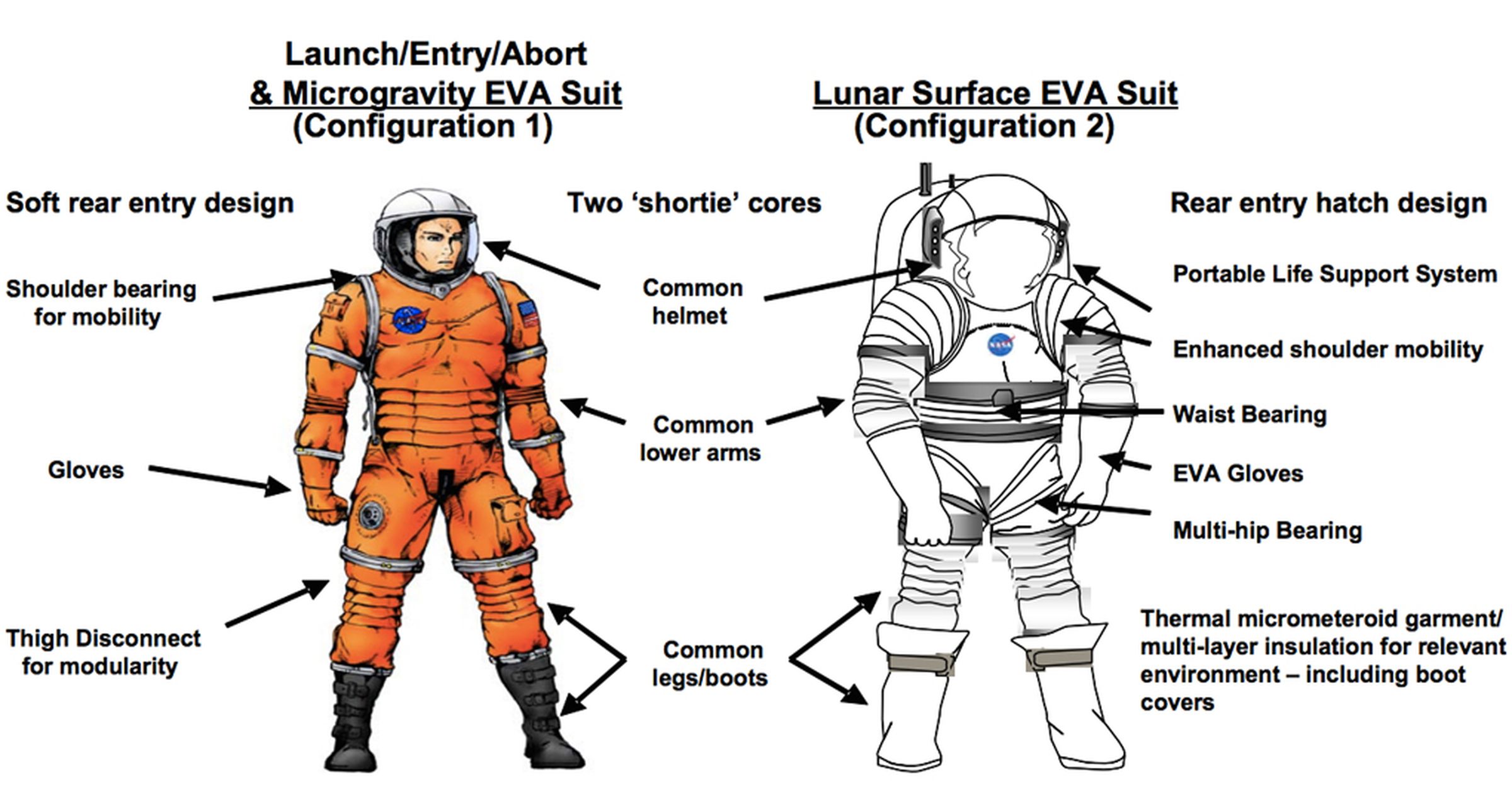 Far-out space suit image gallery