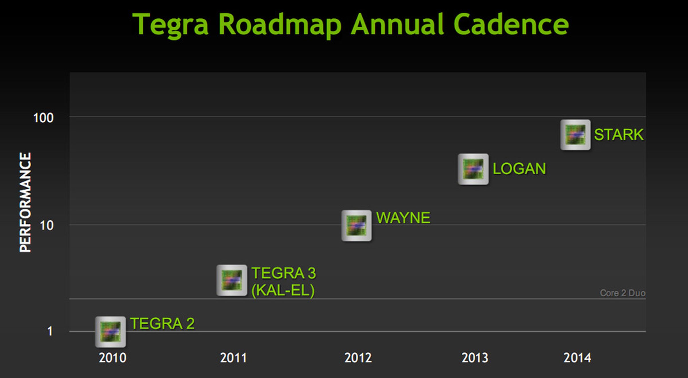 Nvidia Tegra 3 presentation
  