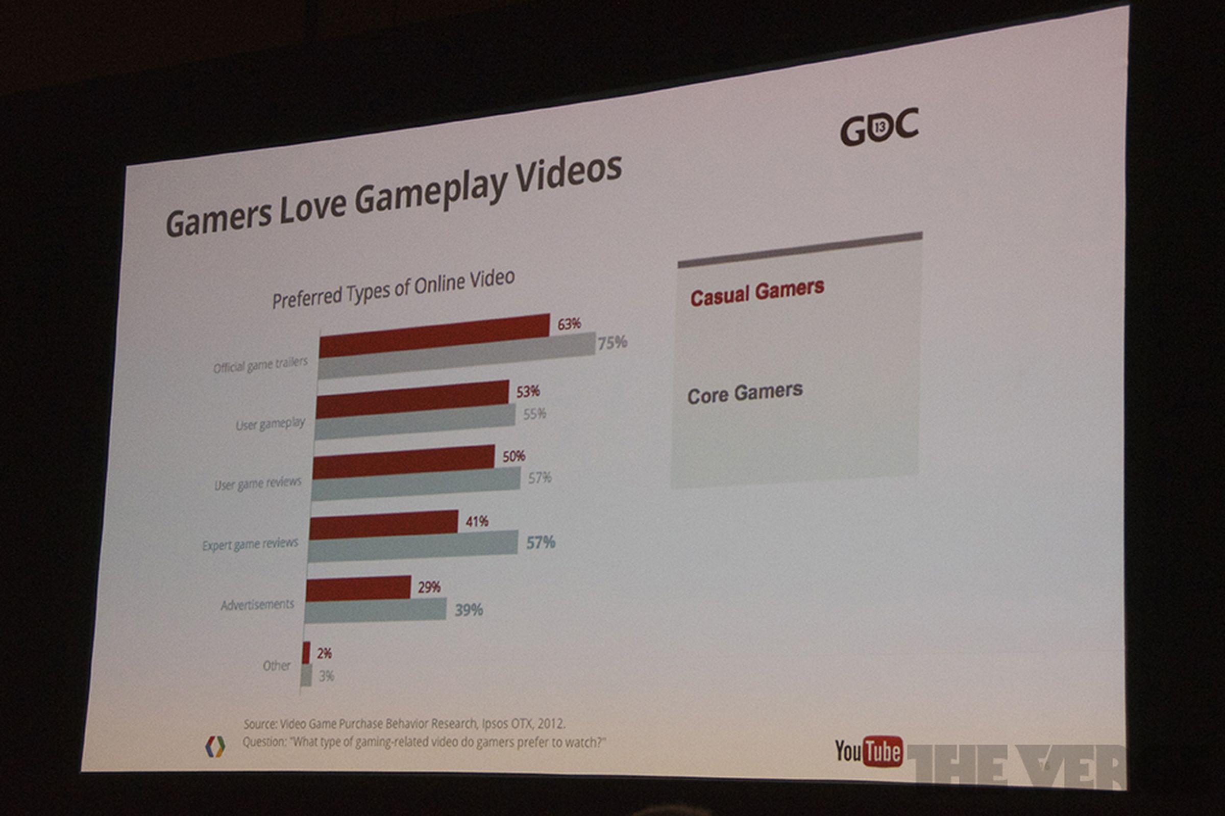 YouTube Gaming Video Stats