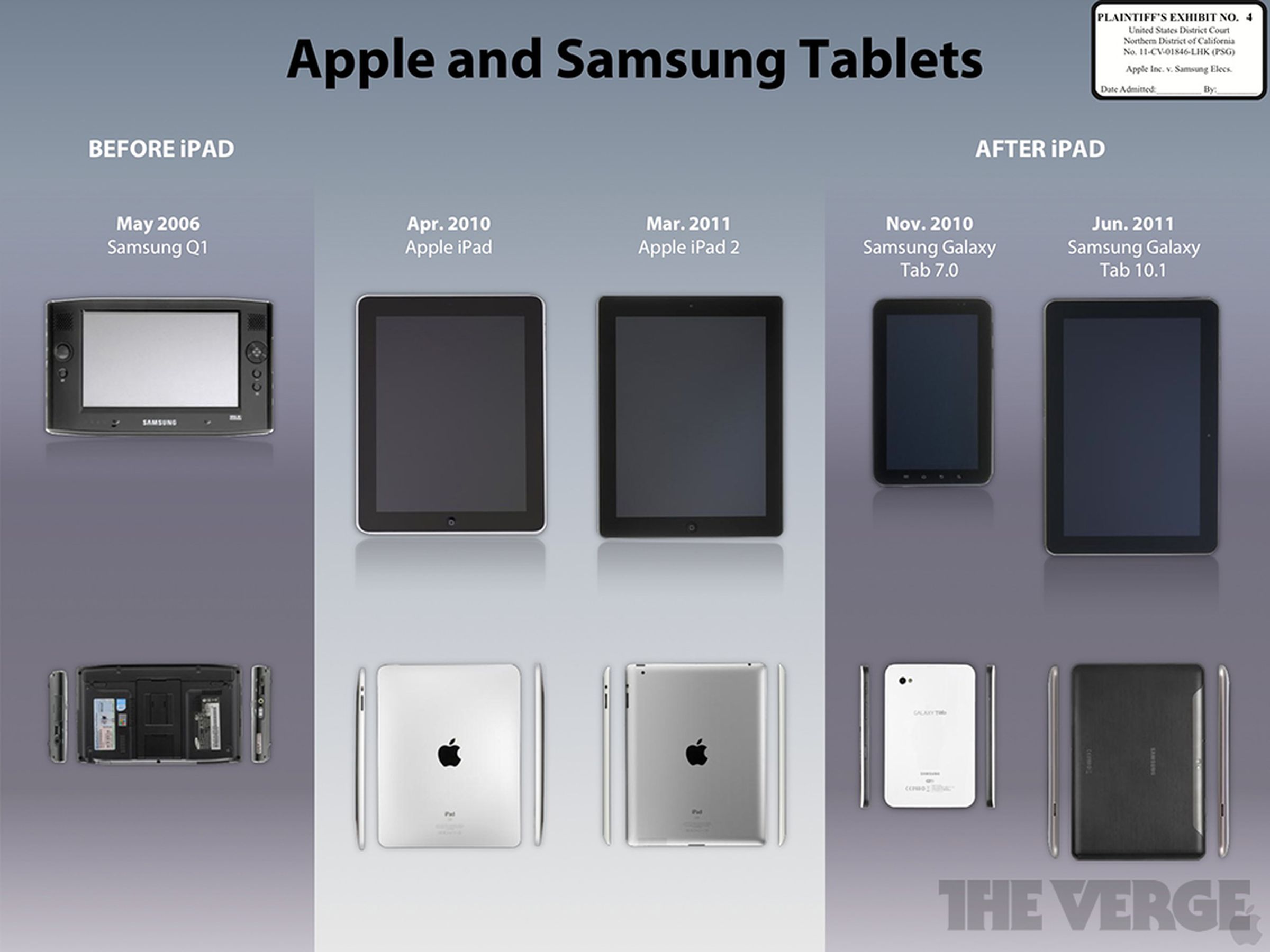 Apple v. Samsung trial evidence: August 6th, 2012