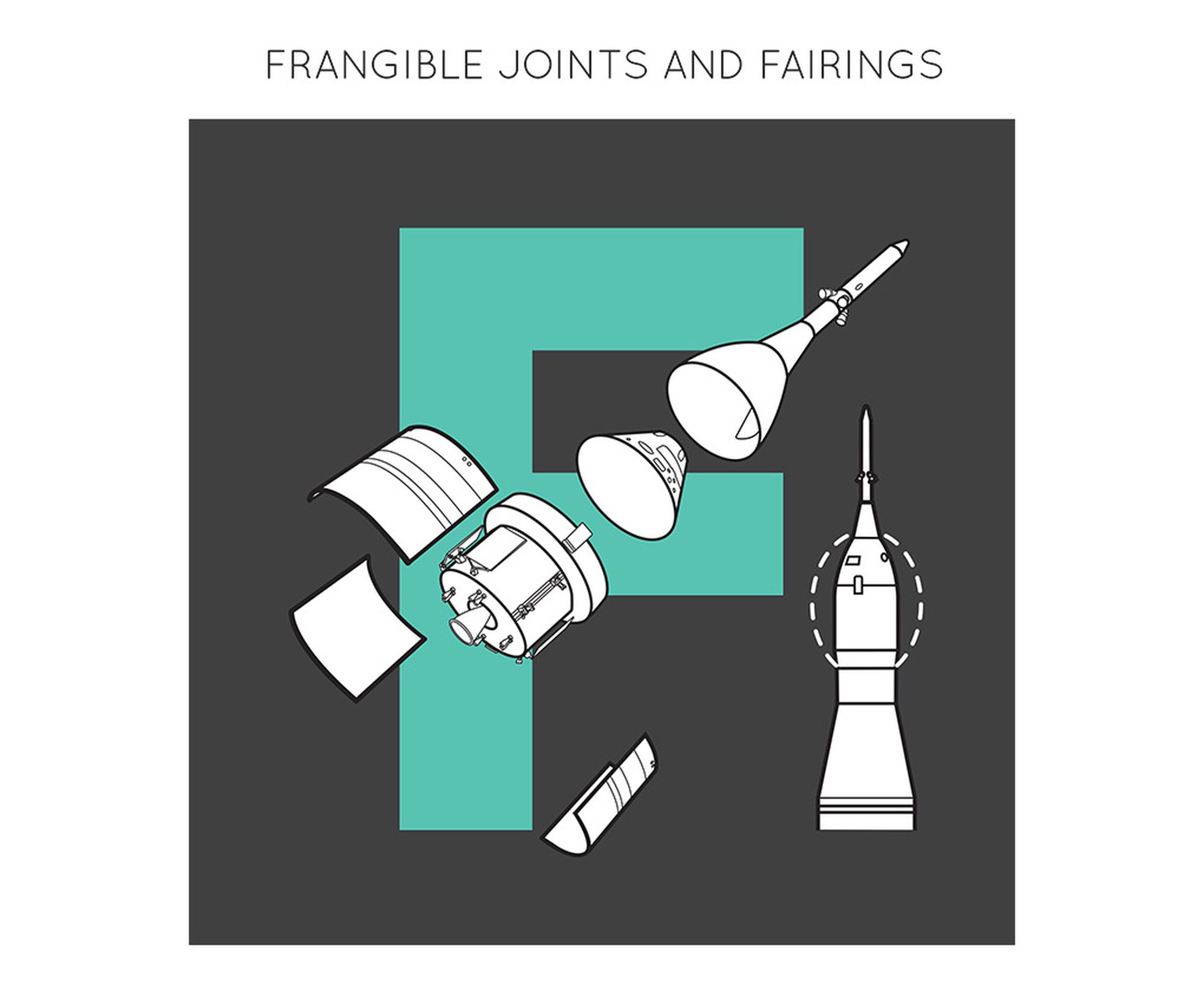 F is for Frangible &amp; Fairings