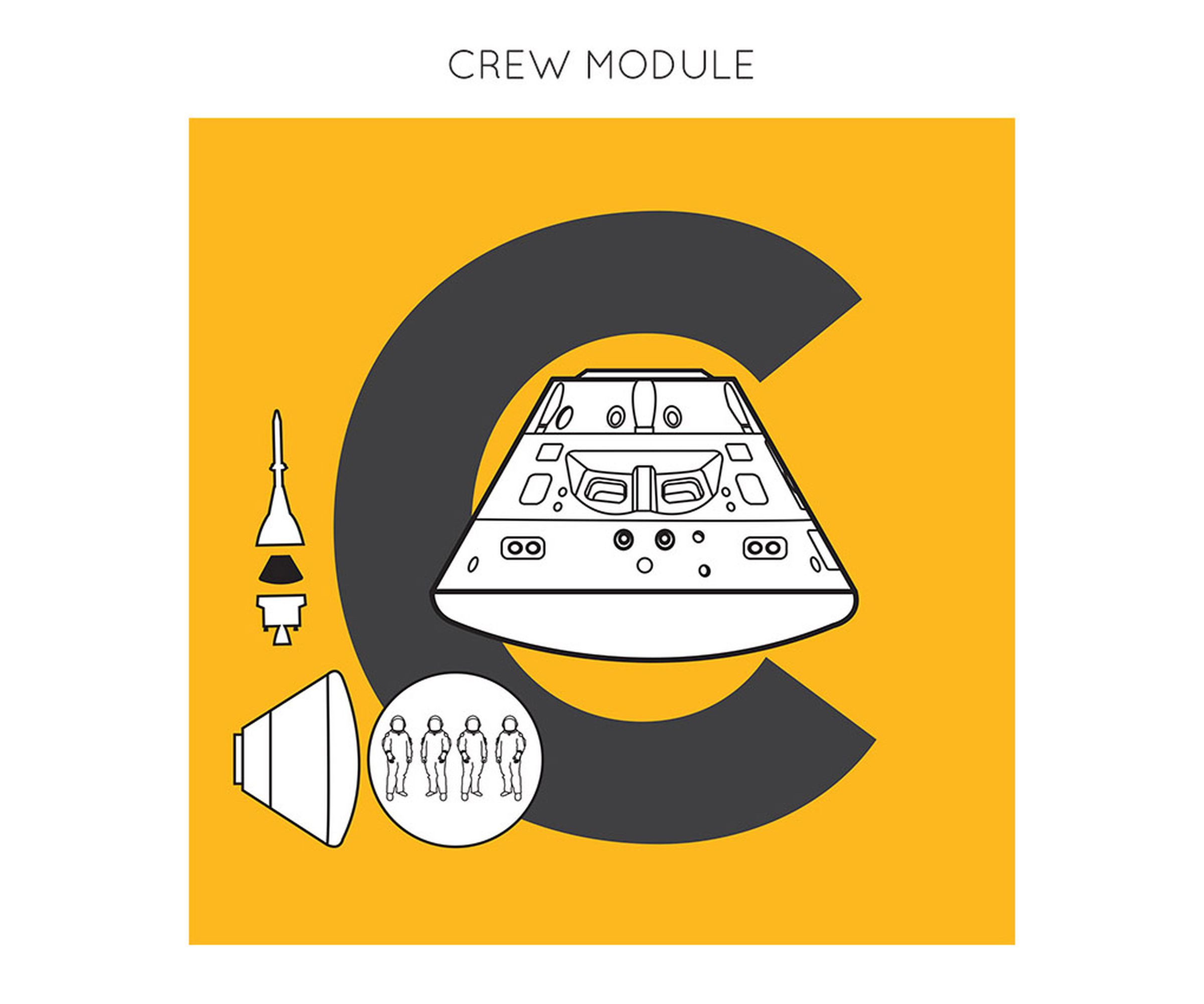 C is for Crew Module