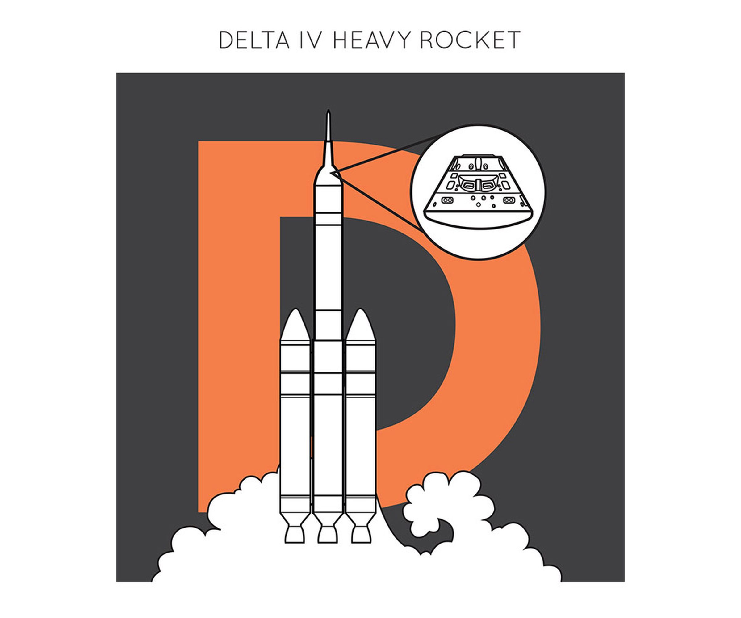 D is for Delta IV Heavy