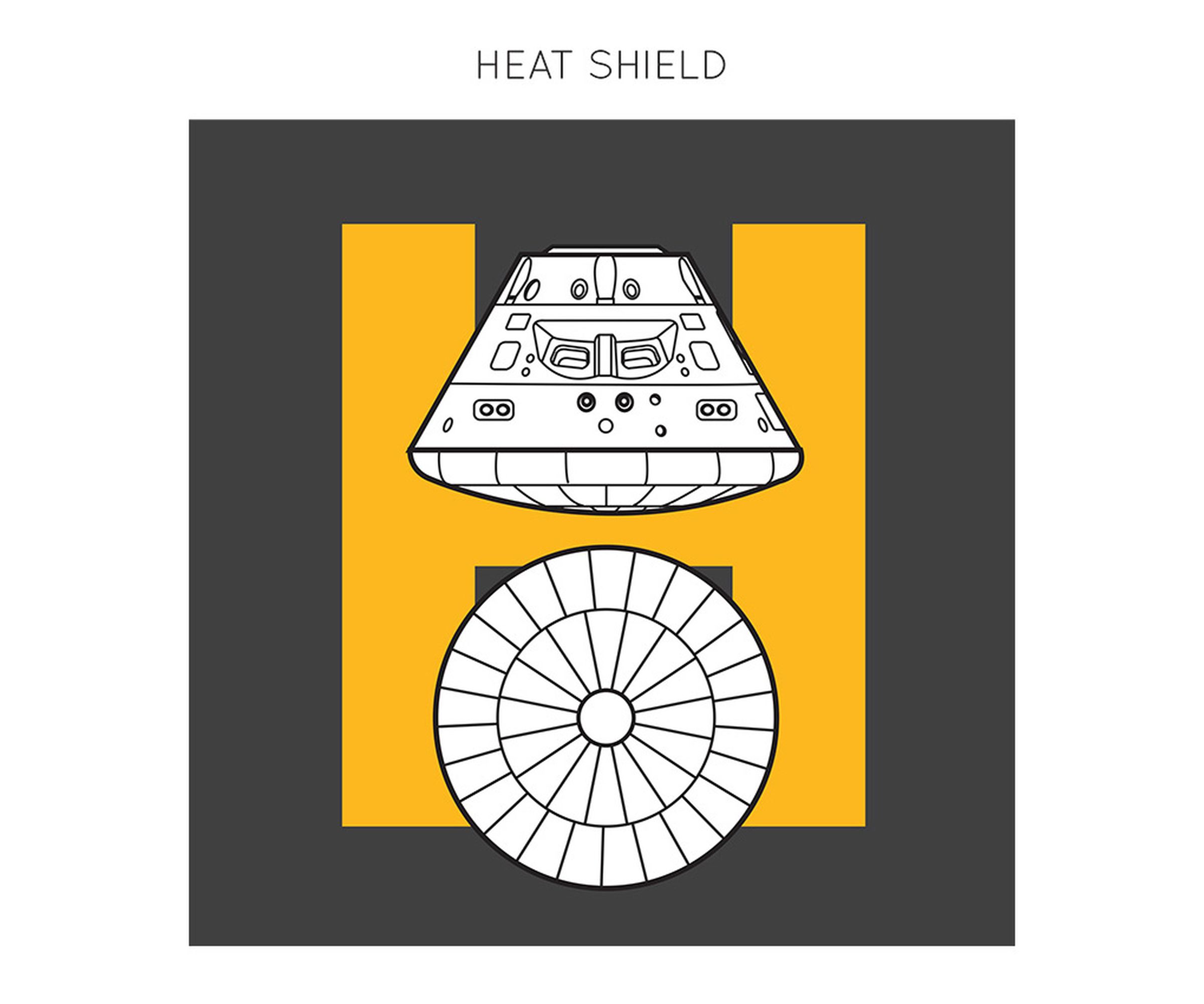 H is for Heat Shield