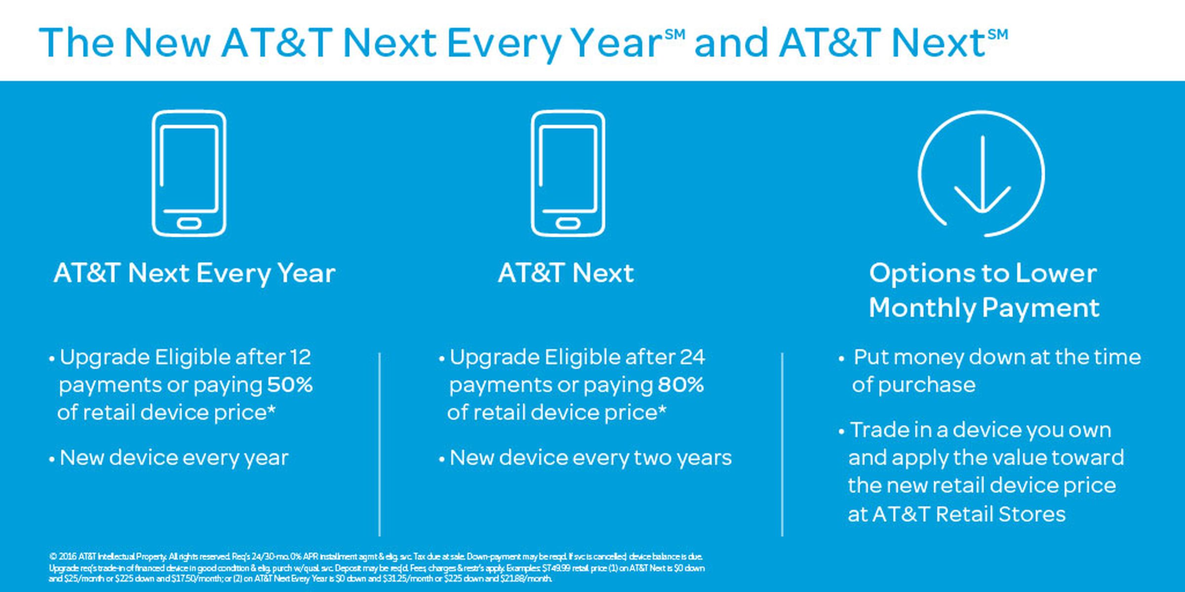 AT&T Next plans