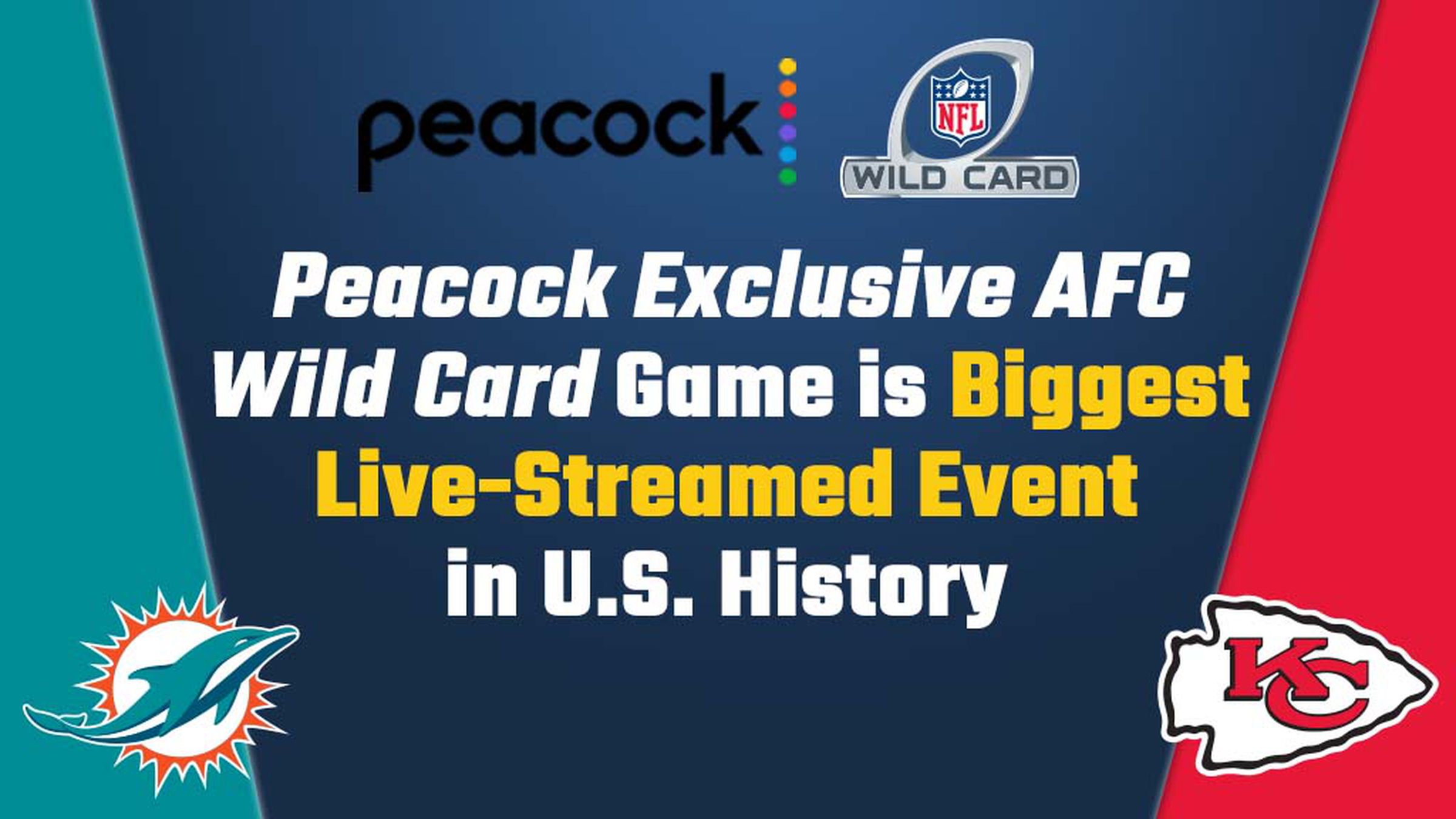 Image reading "Peacock Exclusive AFC Wild Card Game is Biggest Live-Streamed Event in U.S. History" 