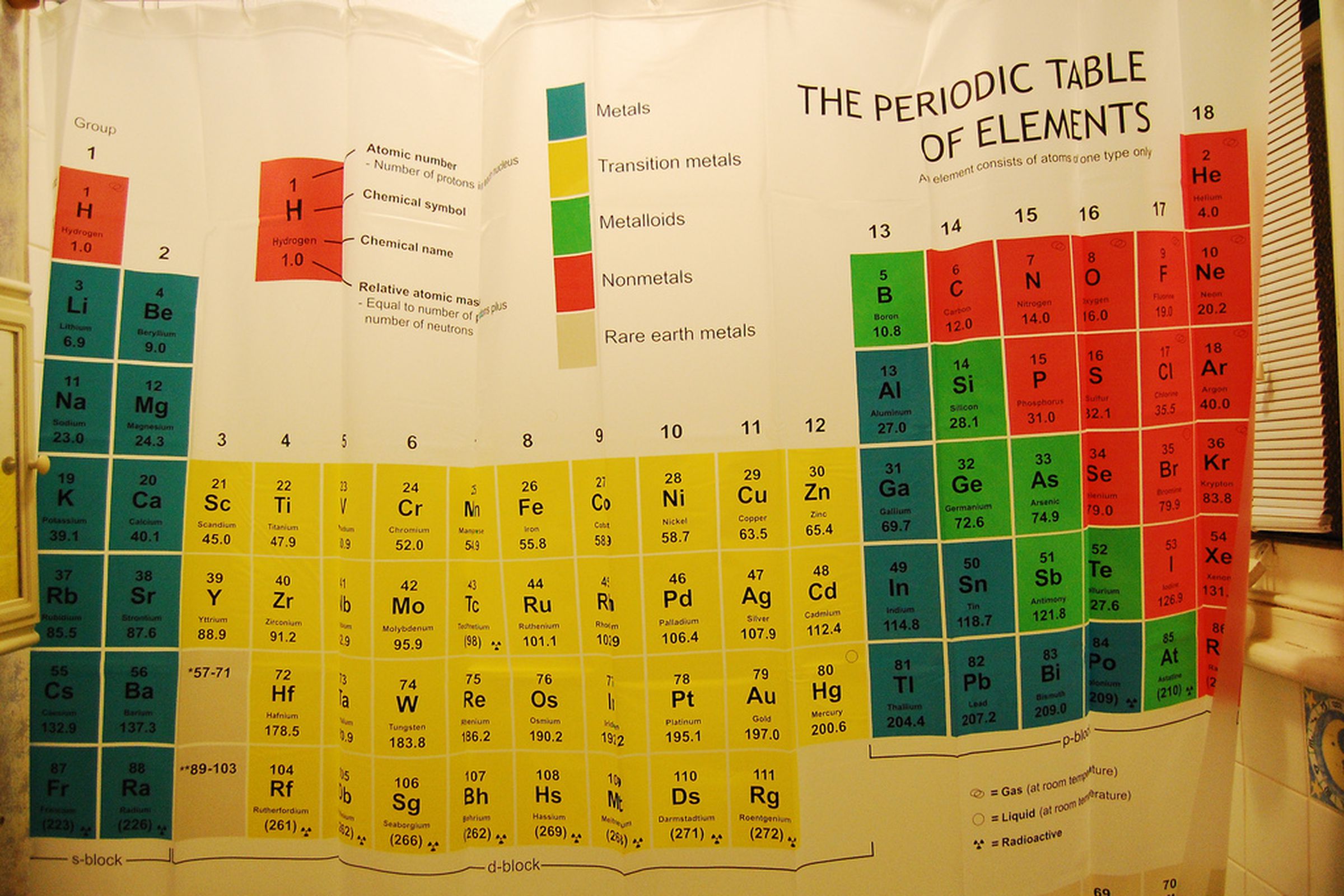Flickr | periodic table shower curtain