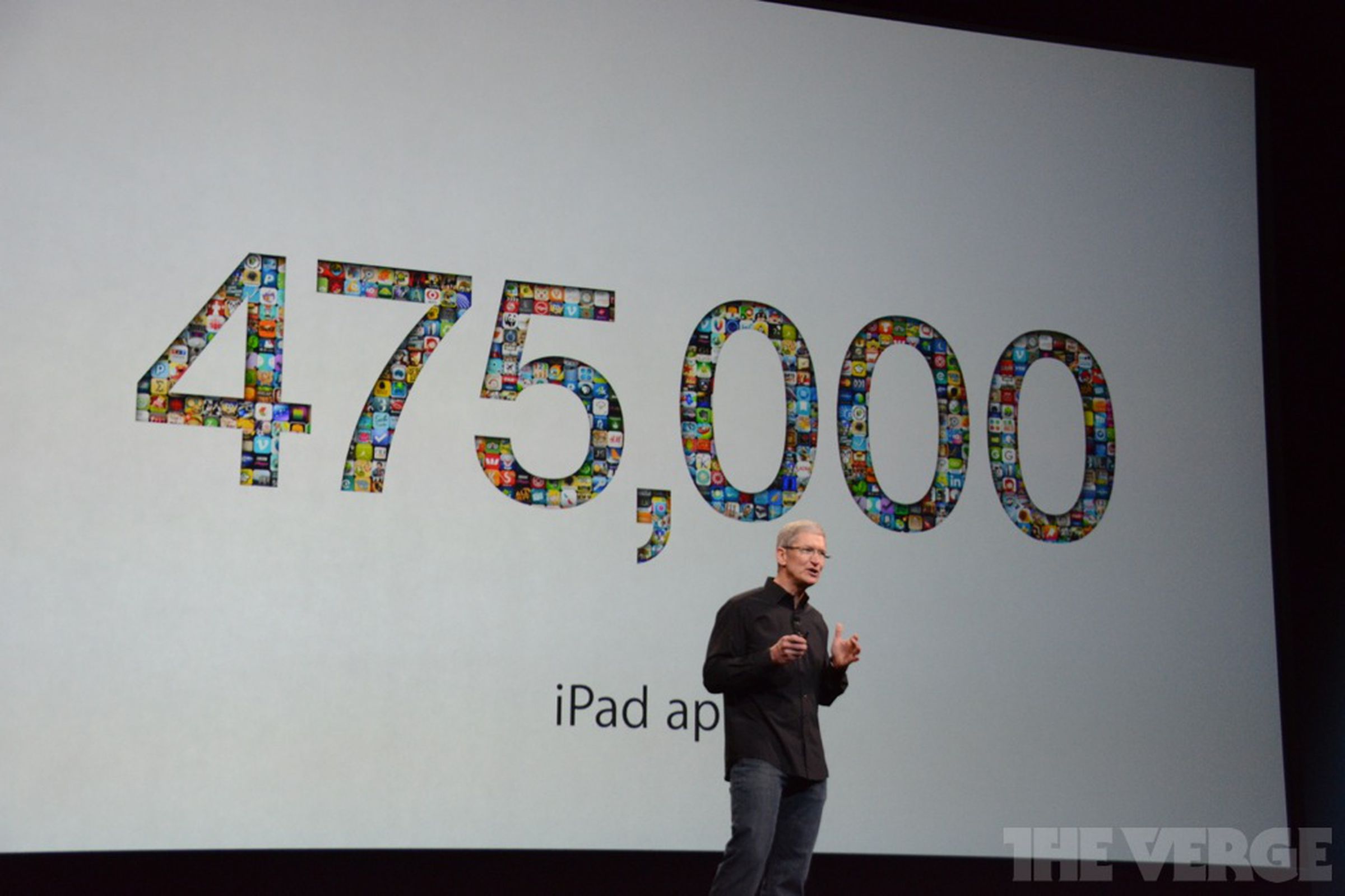 Apple Sales and Stats - October 2013 