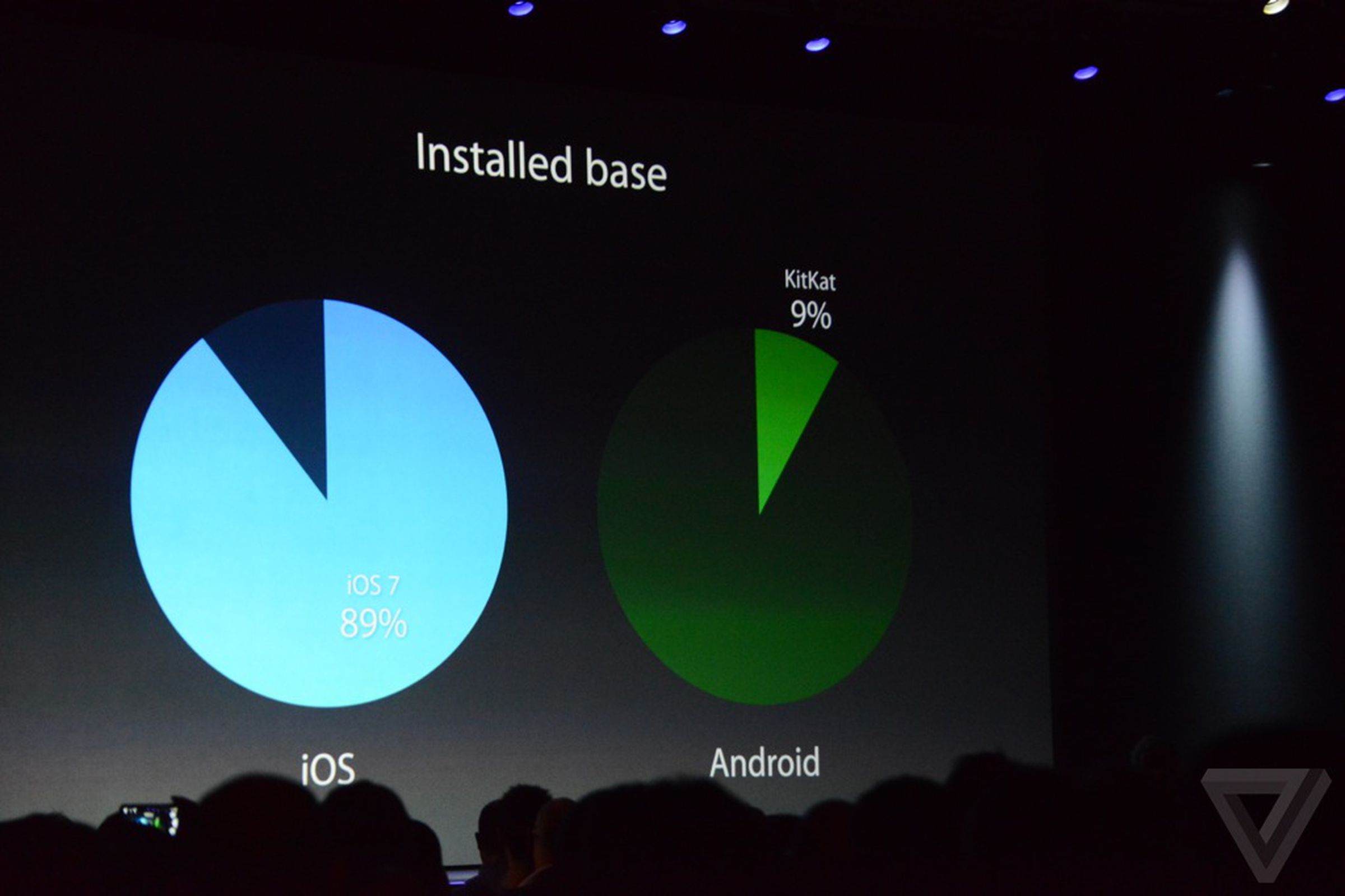 Apple's WWDC 2014 by the numbers