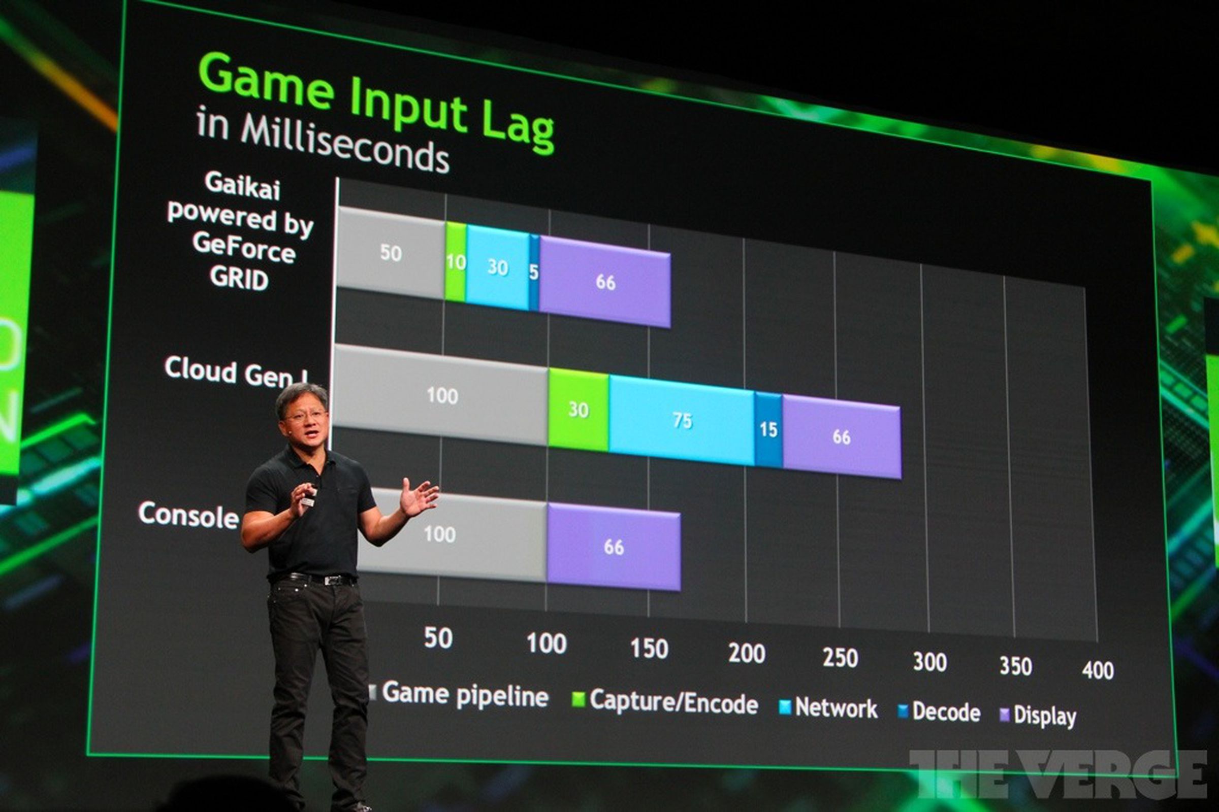 GeForce Grid Nvidia stock 1024