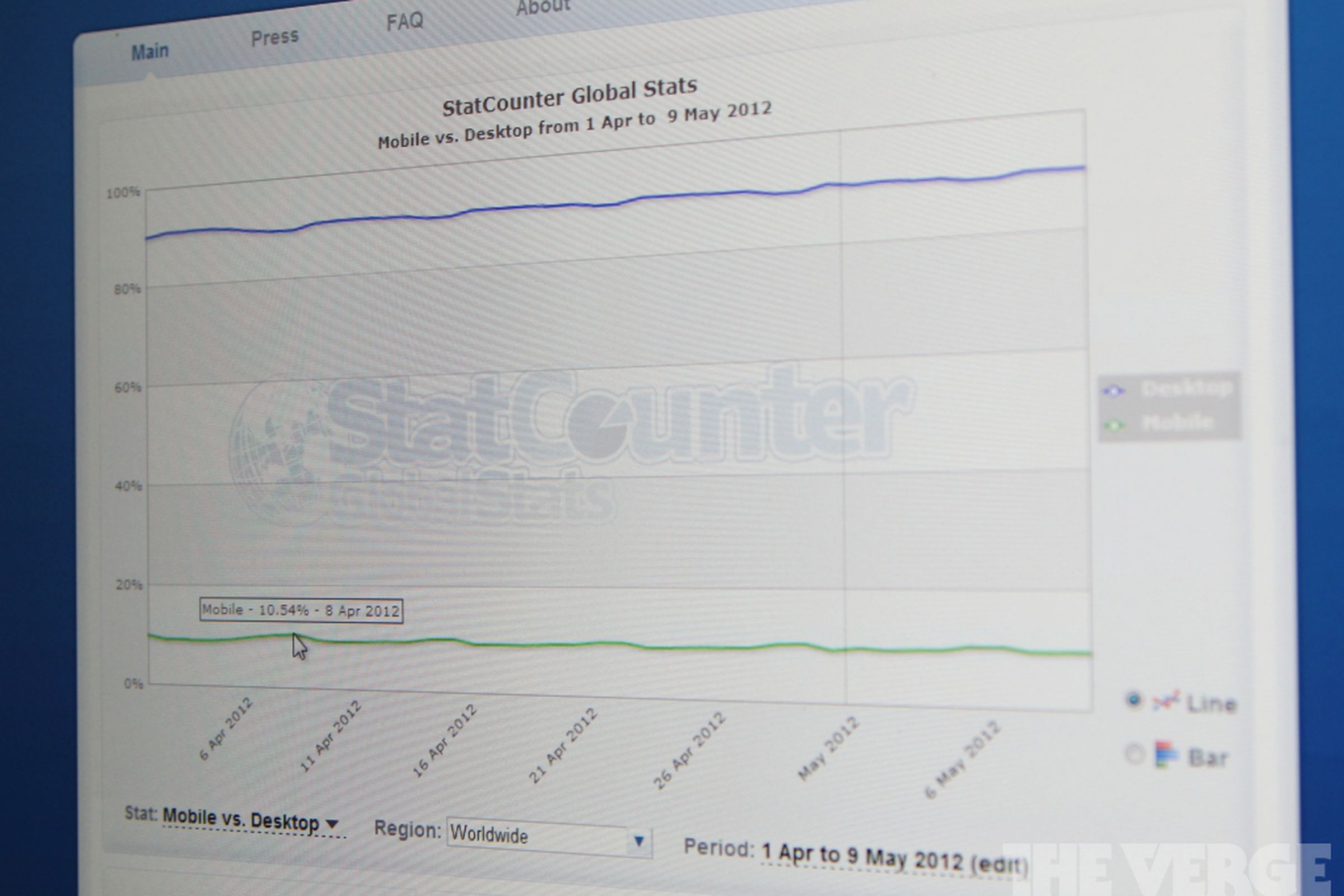 Statcounter May 2012 10 percent mobile share stock 1024