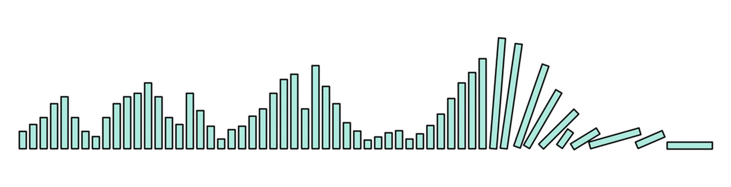 A waveform that appears to be tipping over.