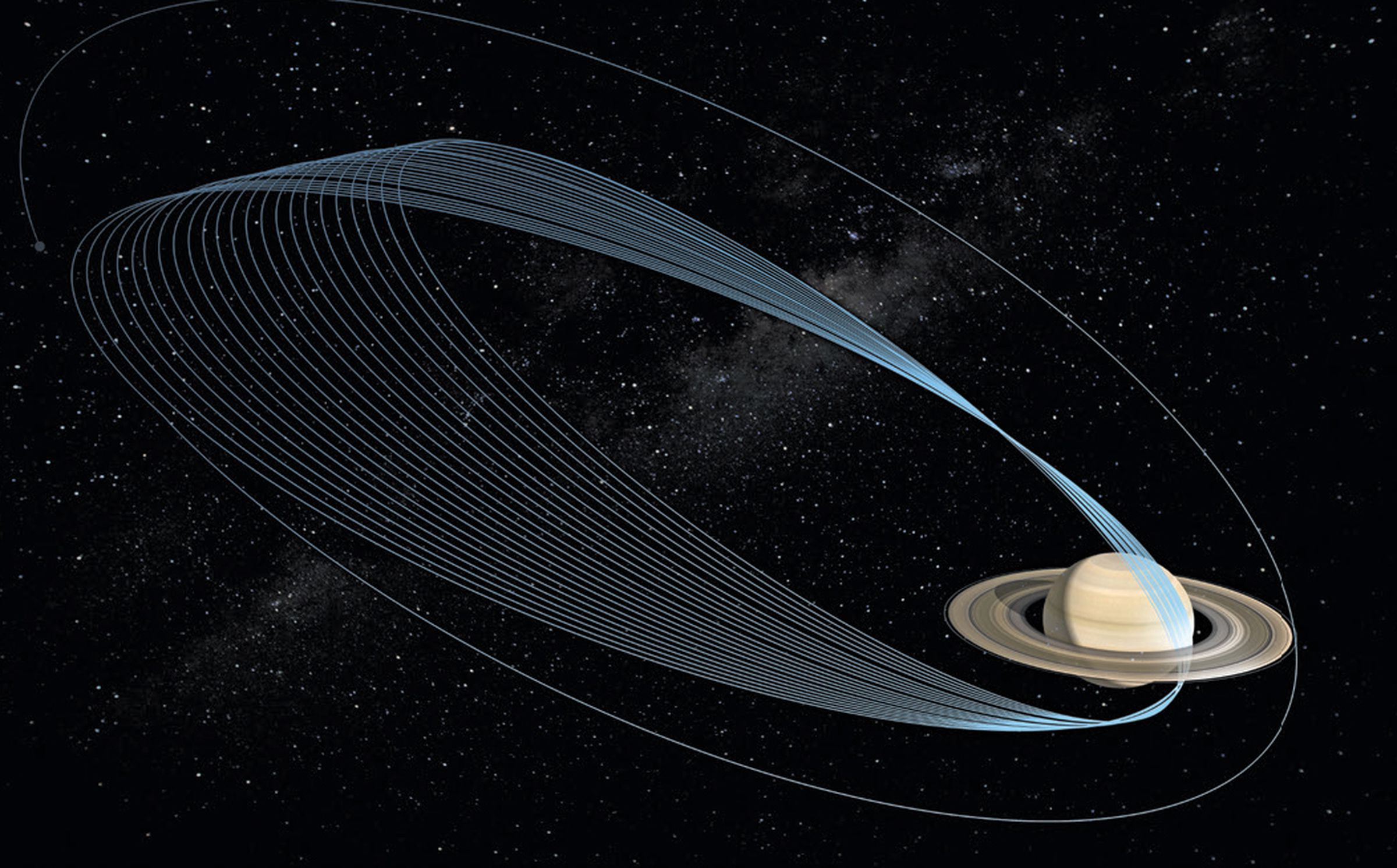A rendering of Cassini’s Grand Finale orbits.