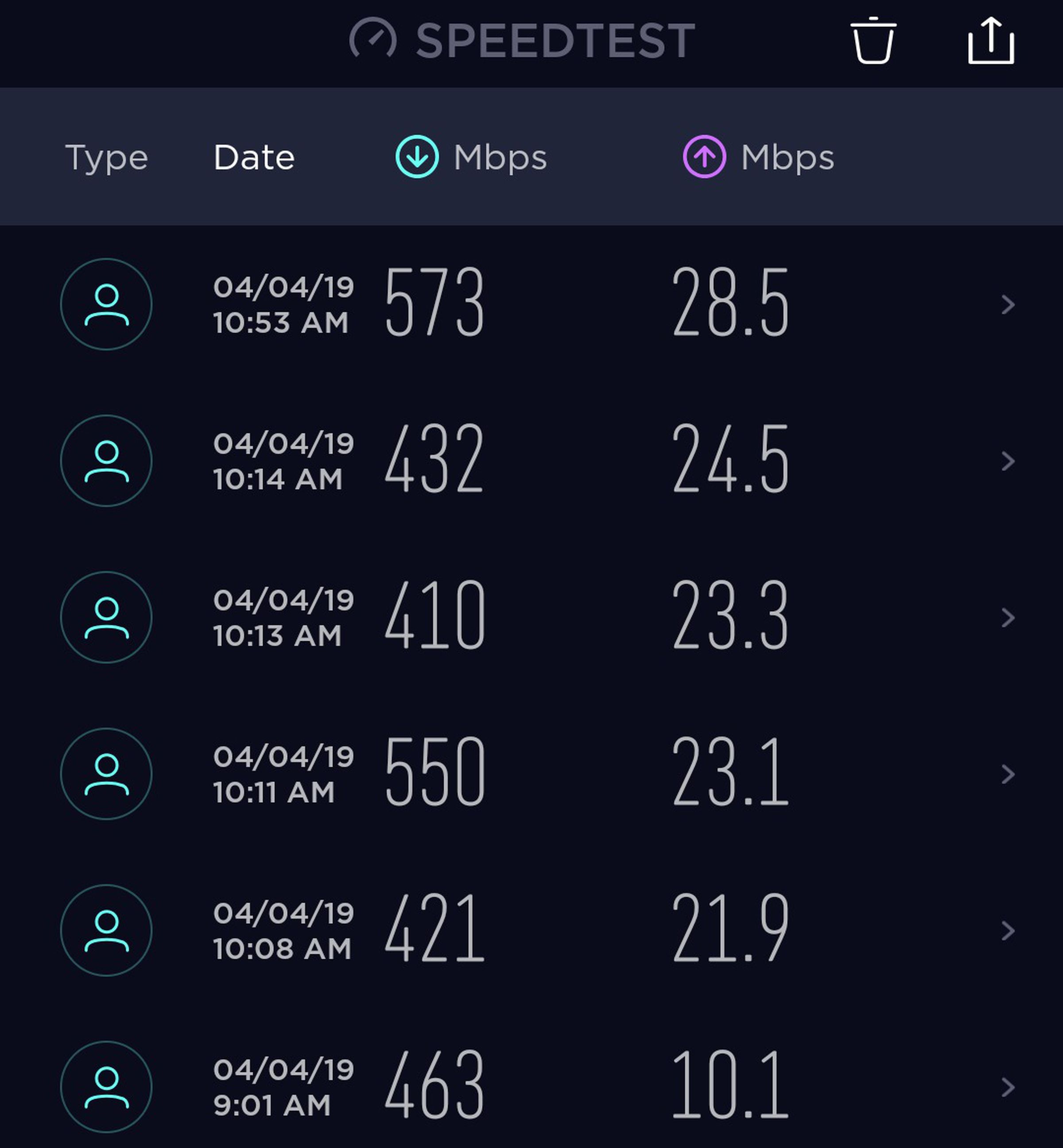 A sample of speed tests conducted with the 5G Moto Mod in areas with 5G Ultra Wideband coverage.