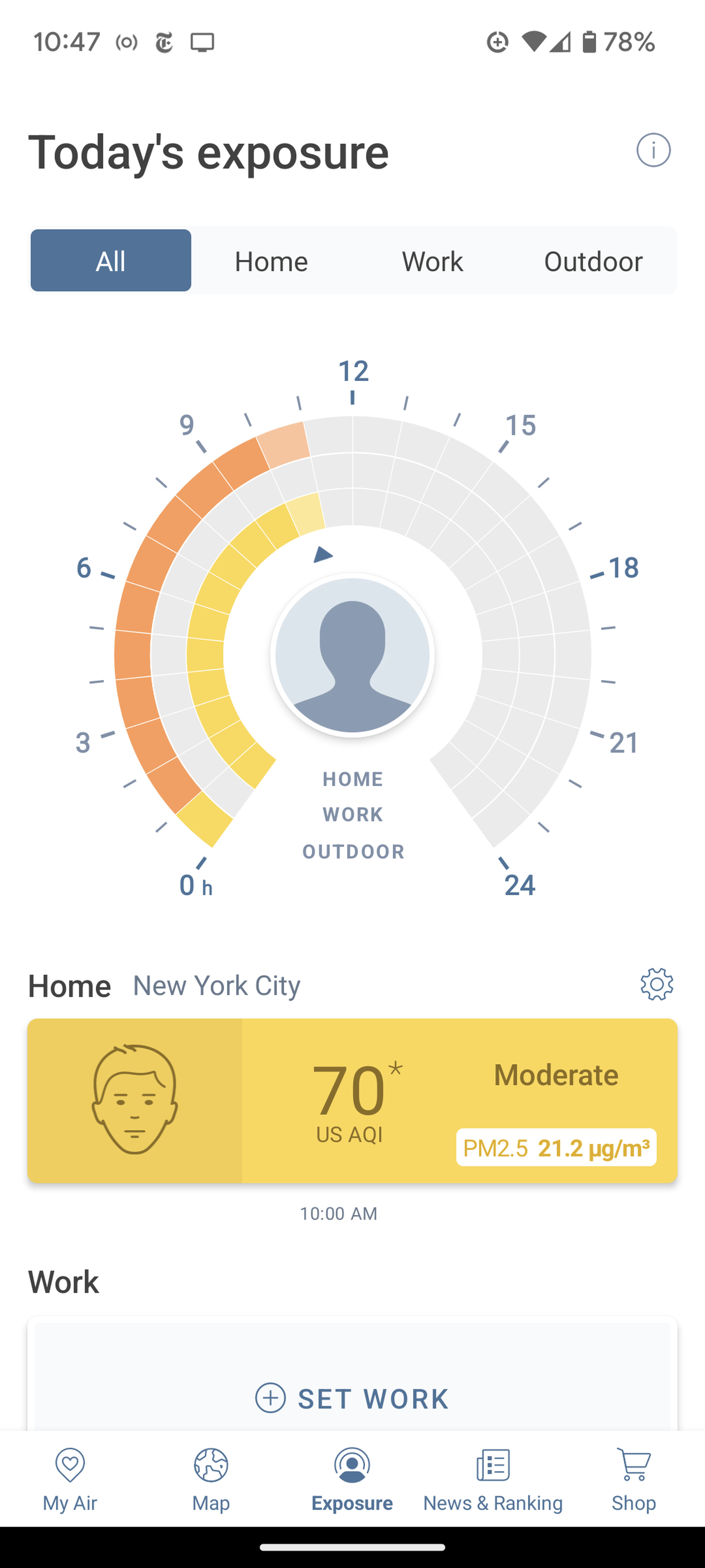 Mobile screen with headline Today’s Exposure, including dial showing orange raging for outdoor, no rating for work, and yellow rating for home, with yellow rectangle beneath showing.face, 70 AQI, and moderate.