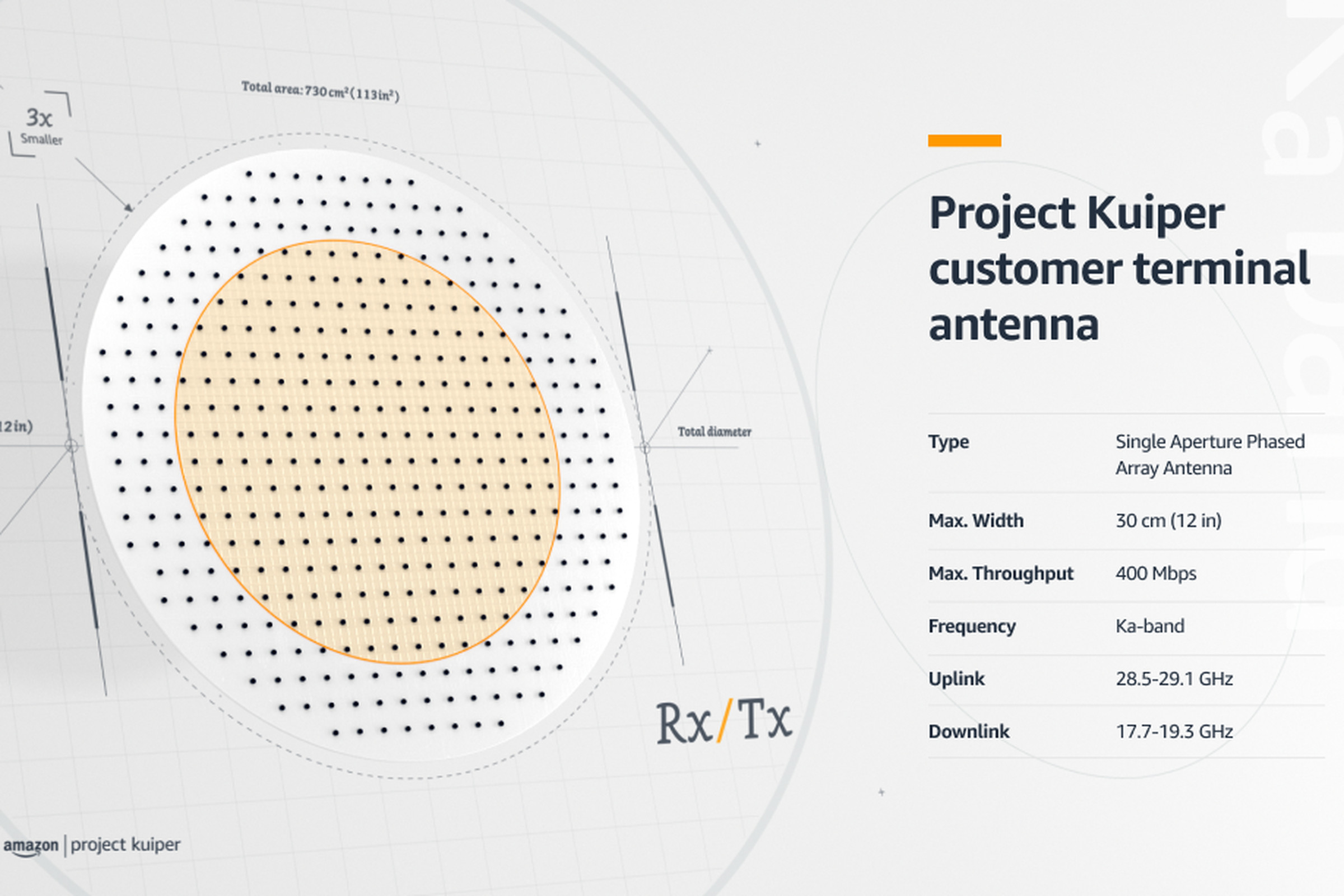 A graphic showing the design of Amazon’s user antenna