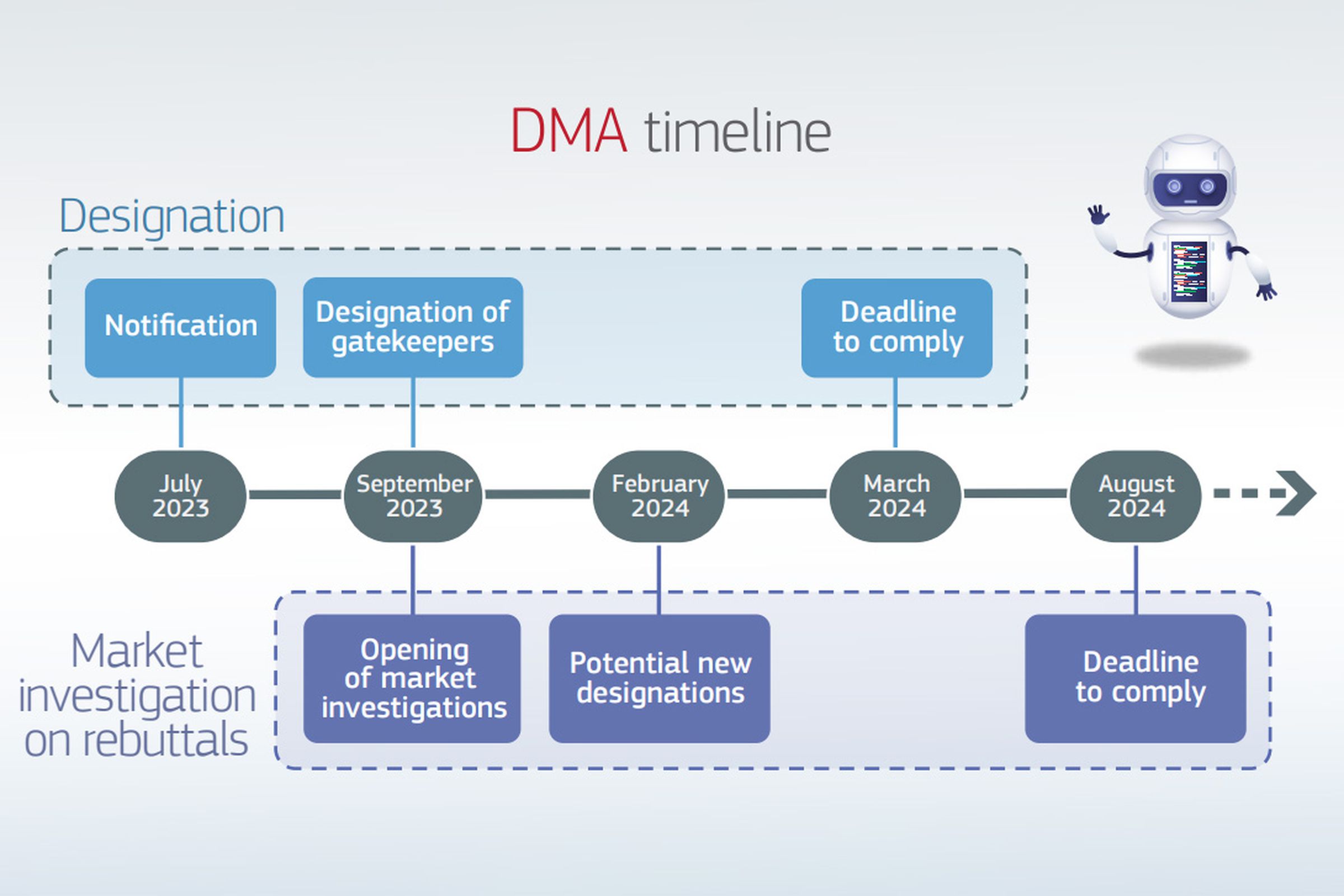The timeline for compliance.