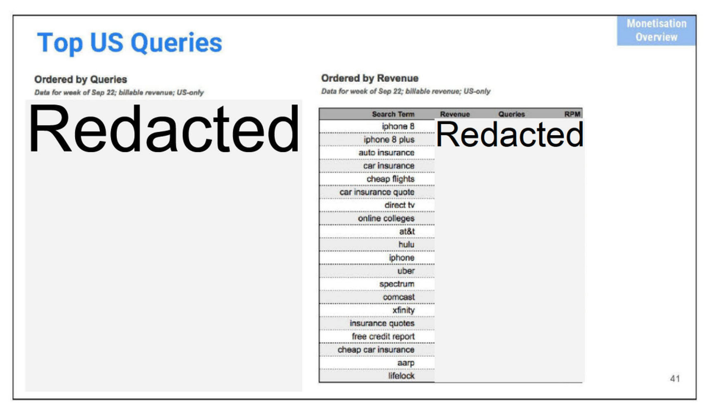 A screenshot of a redacted table with search results on one side.