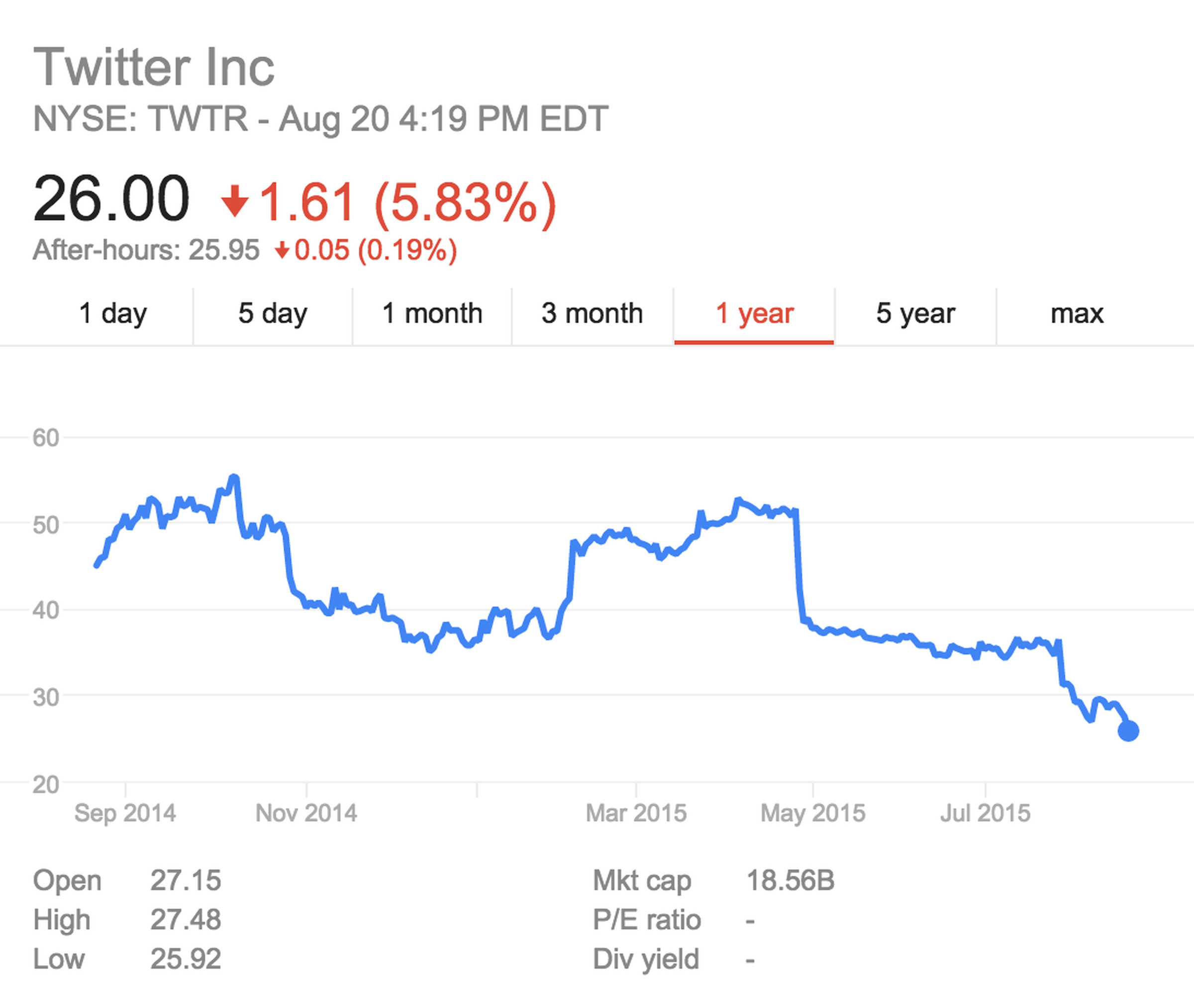 twitter stock price