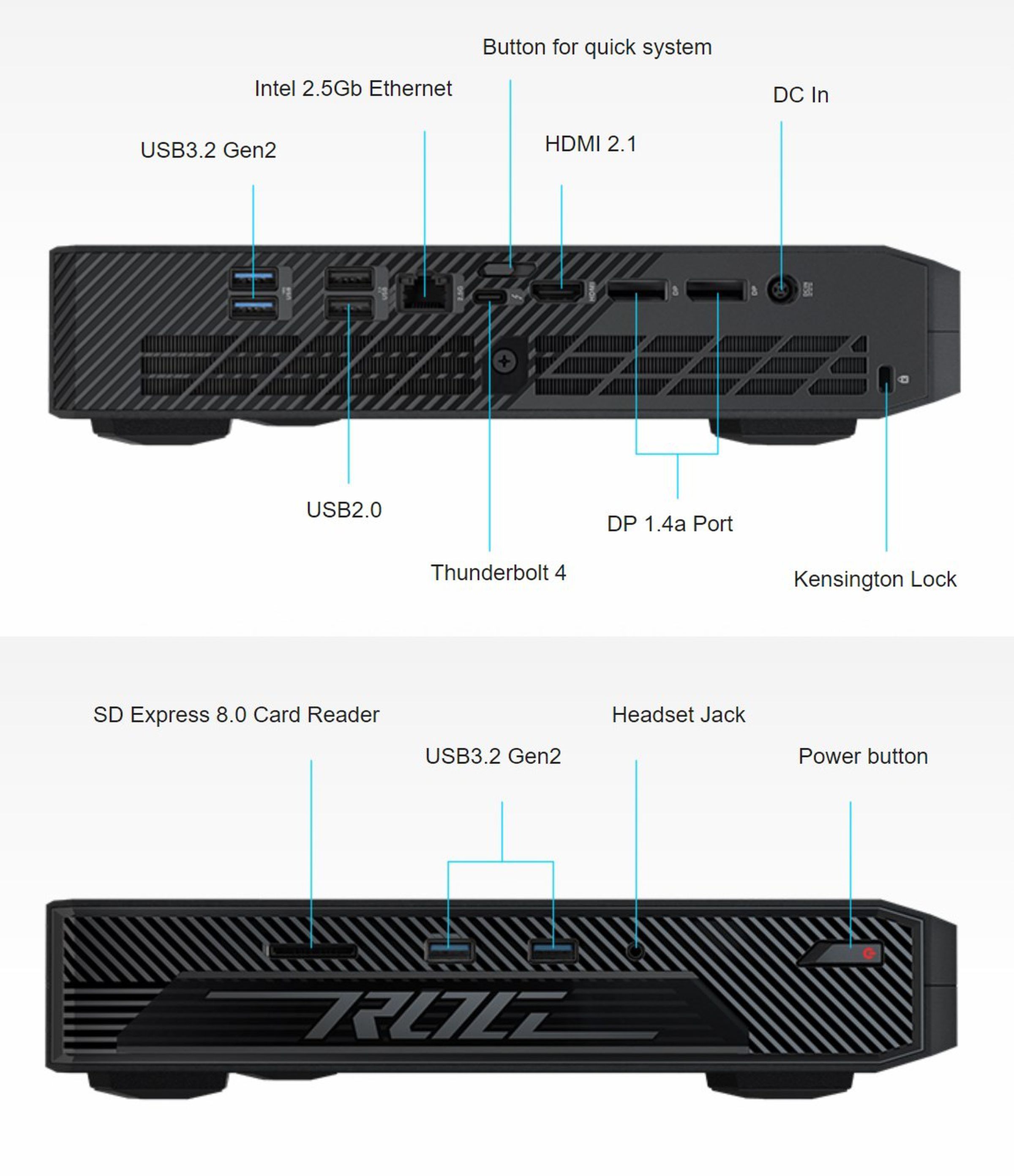 The ports of the Asus ROG NUC.