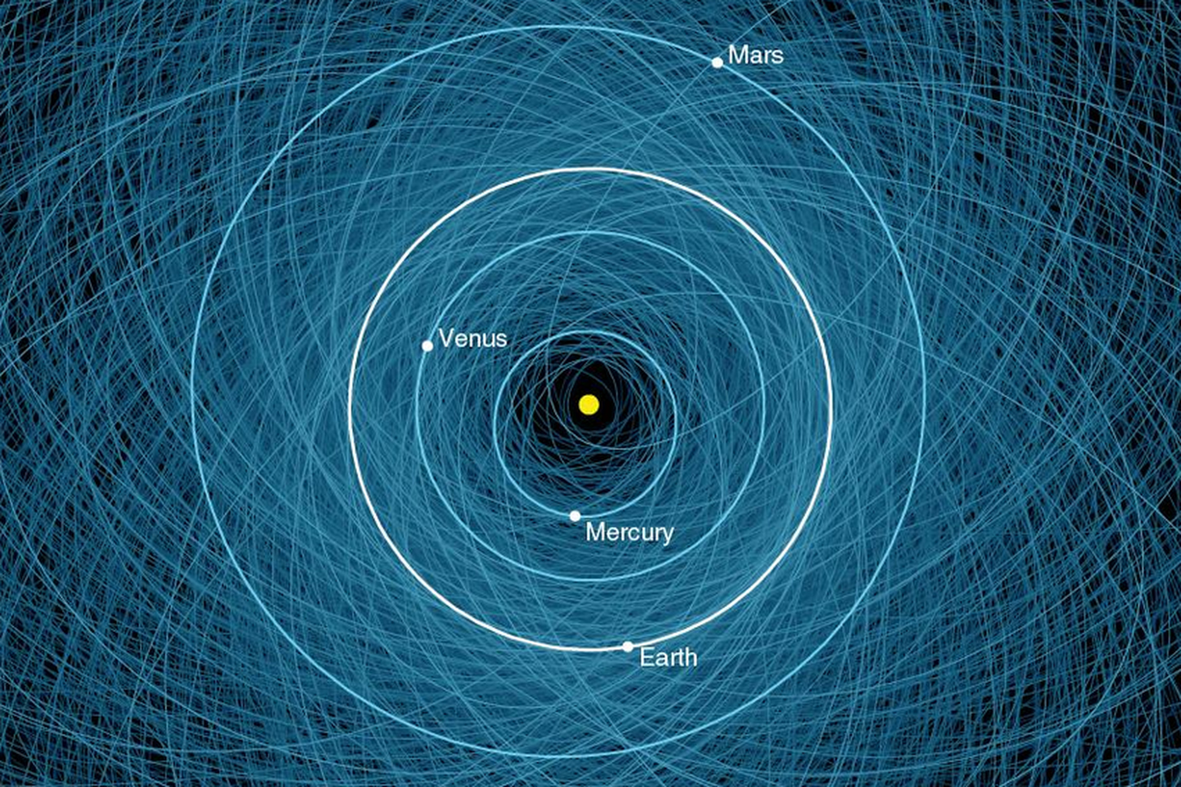 Earth in the potential path of asteroids via NASA JPL Photojournal