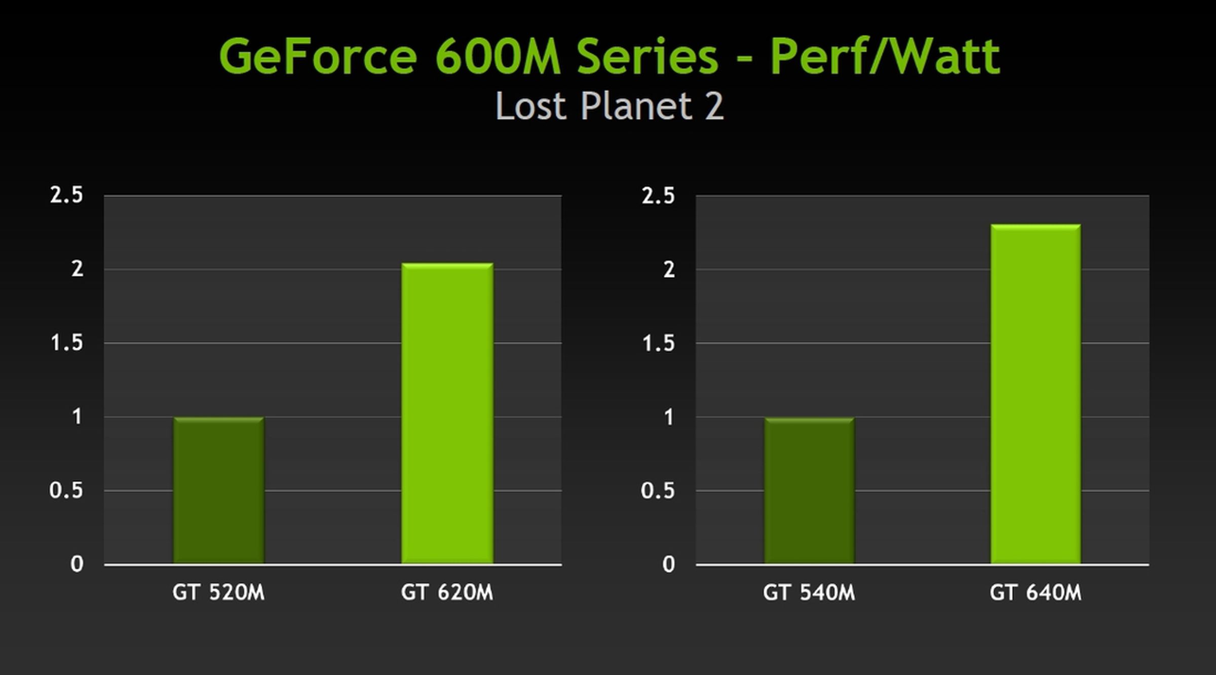 Nvidia GeForce 600M series announcement pictures