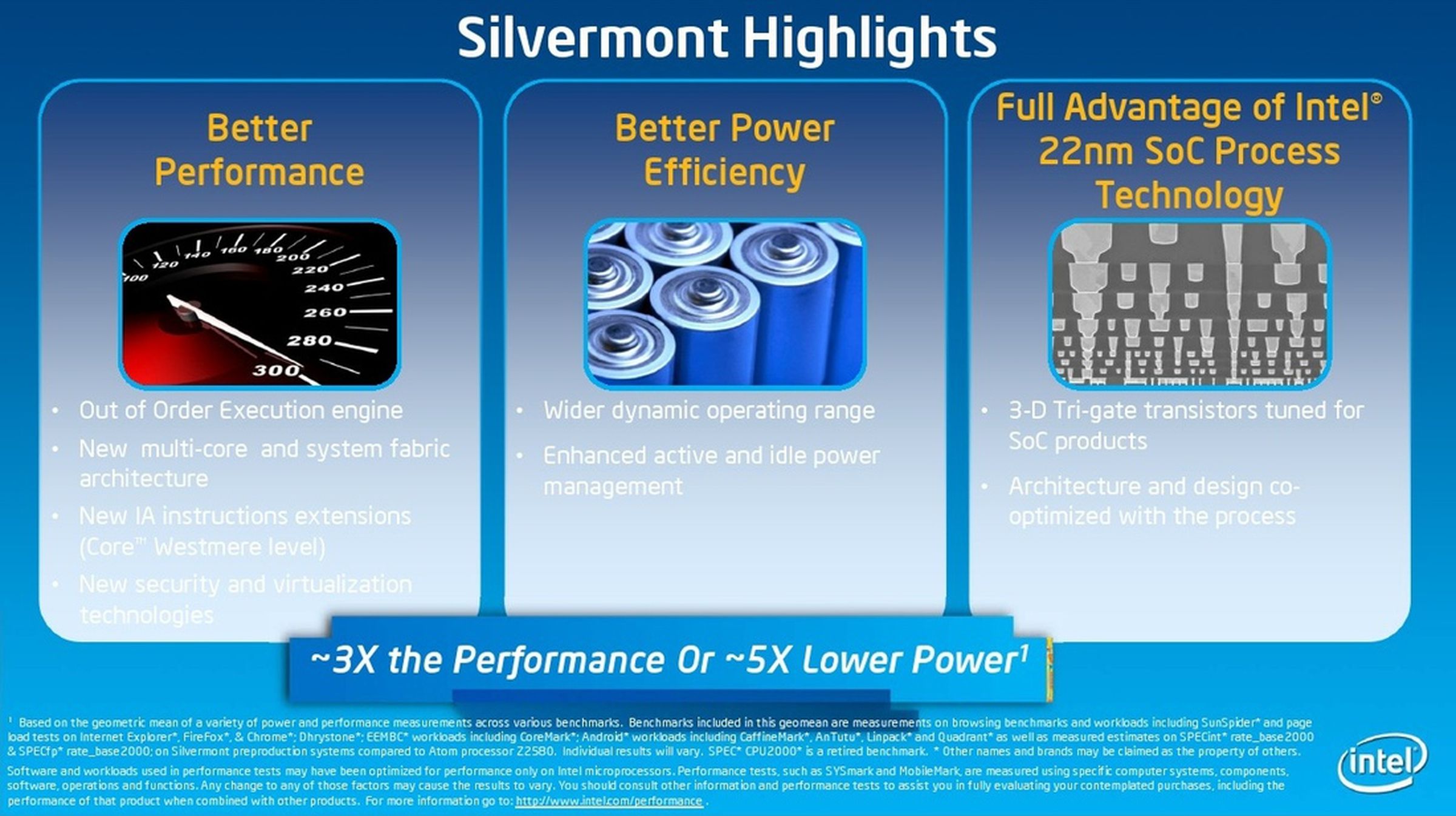 Intel Silvermont technical overview