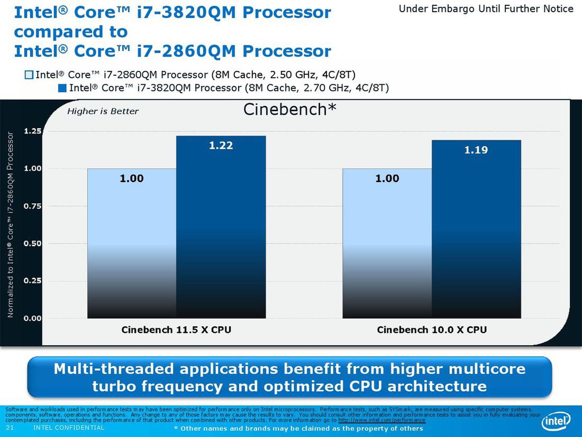 Intel 3rd generation Core processor (Ivy Bridge) slidedeck