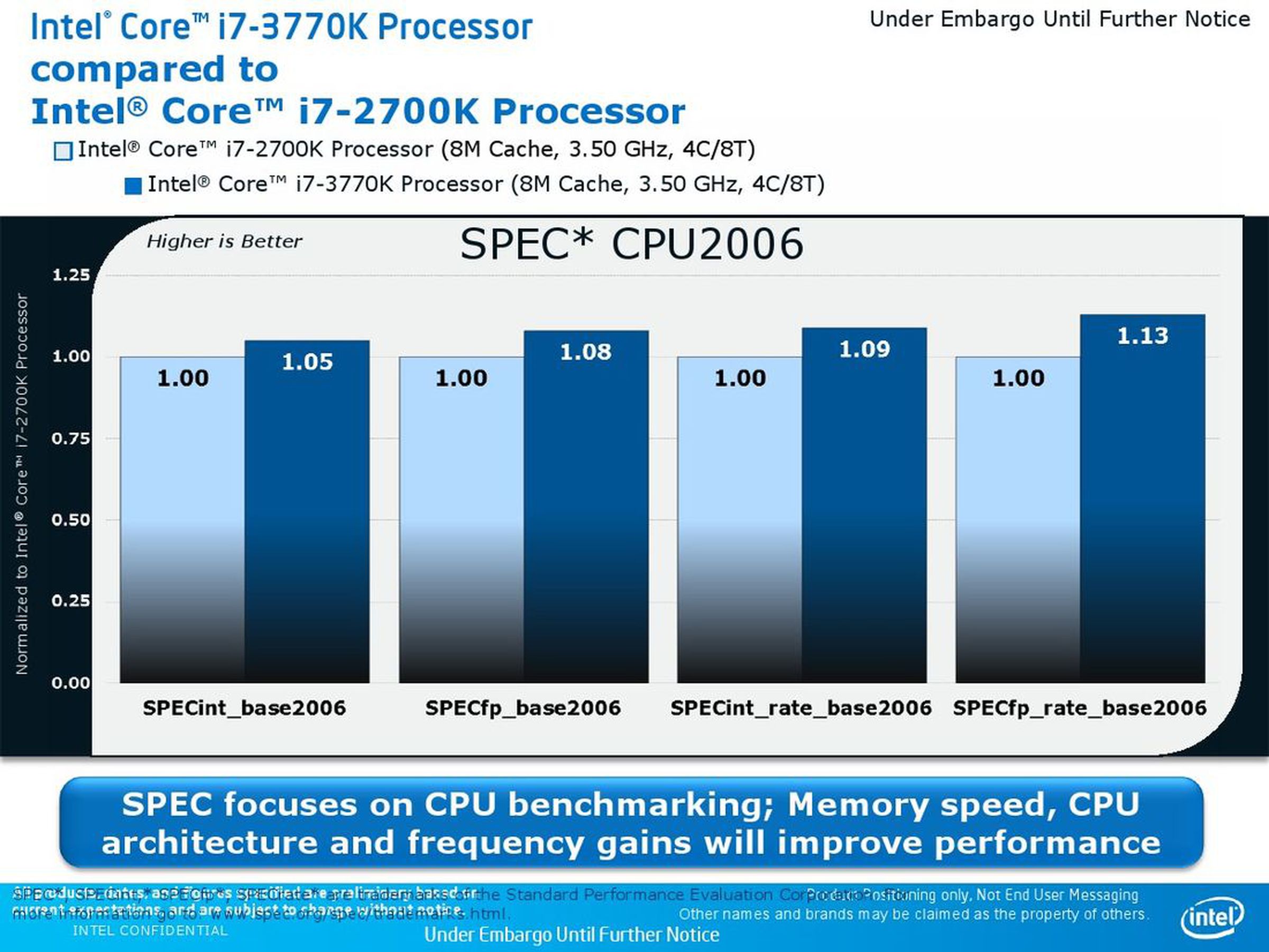 Intel 3rd generation Core processor (Ivy Bridge) slidedeck