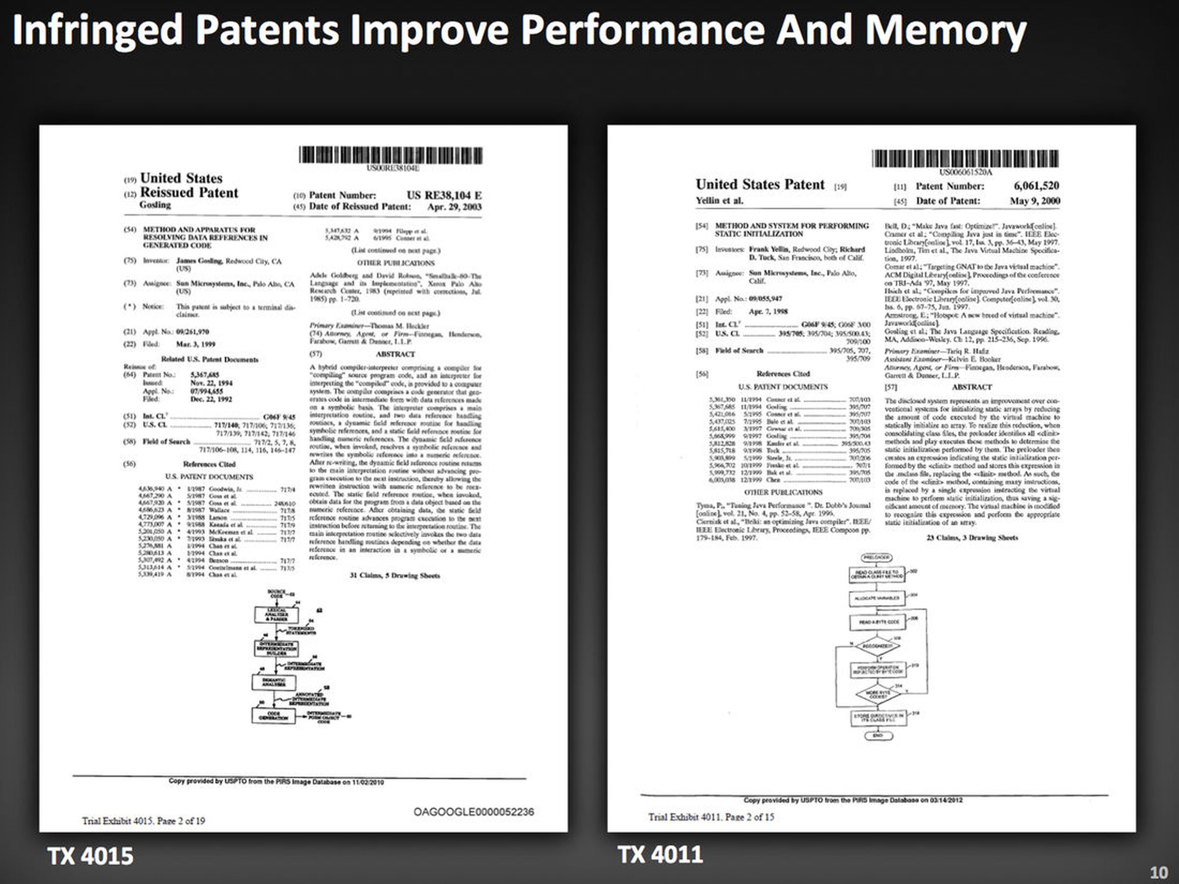 Select slides from Oracle's patent case opening statement