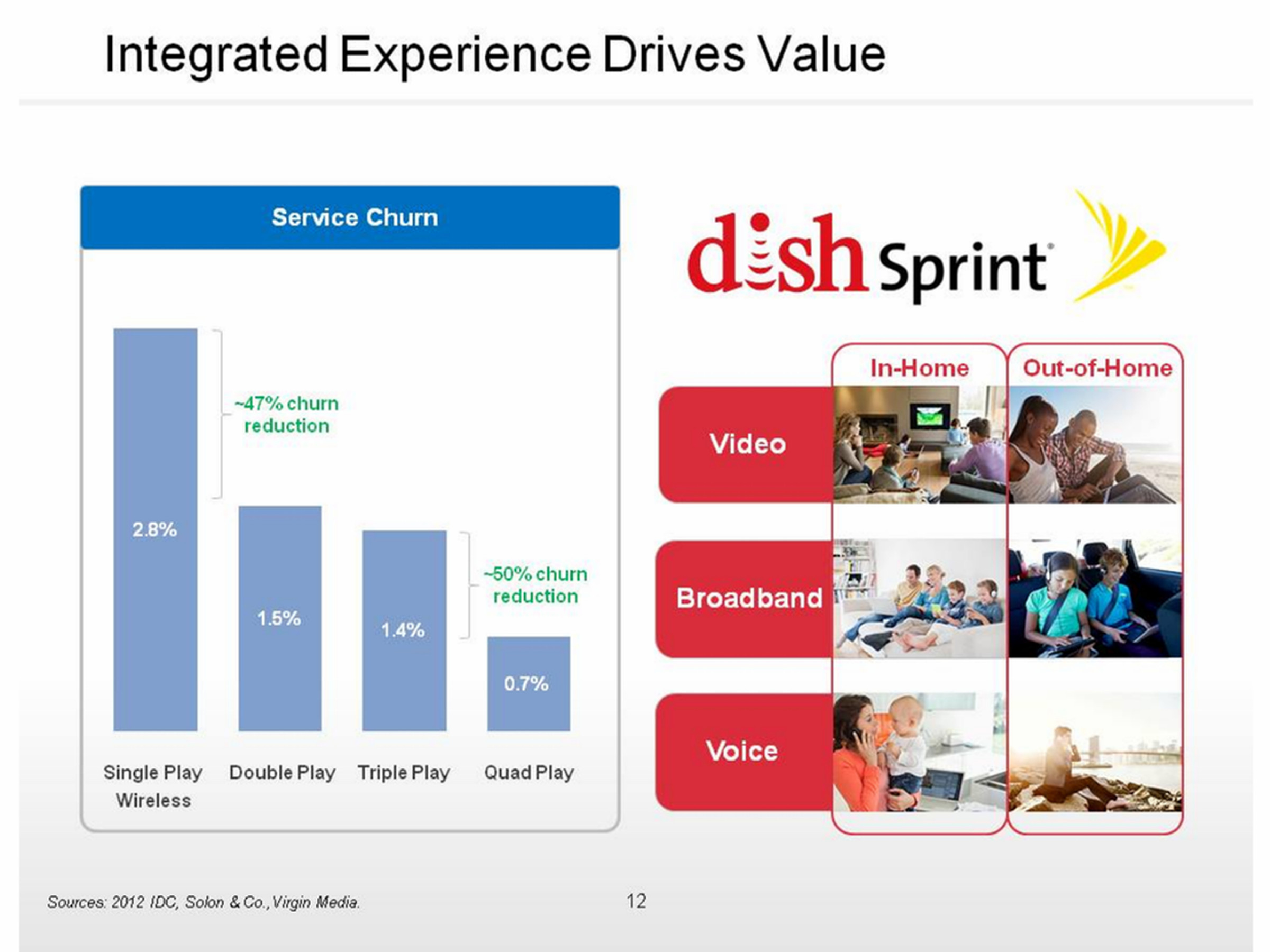 Dish Network Sprint merger slideshow