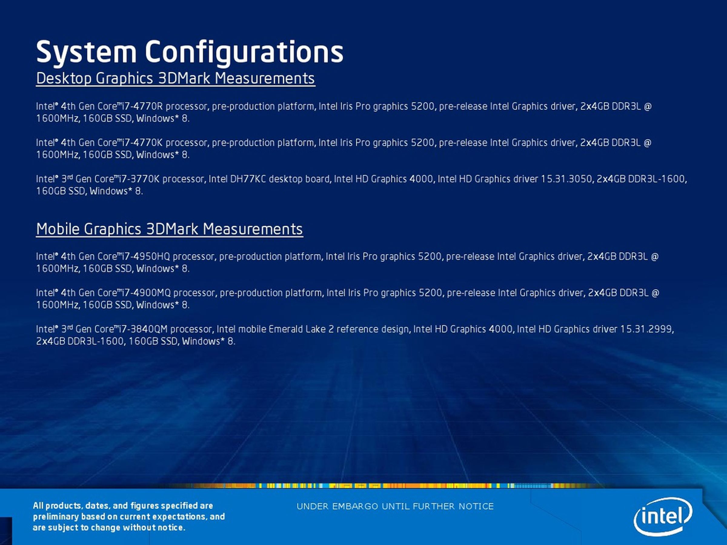 Intel Iris Graphics for Haswell processors