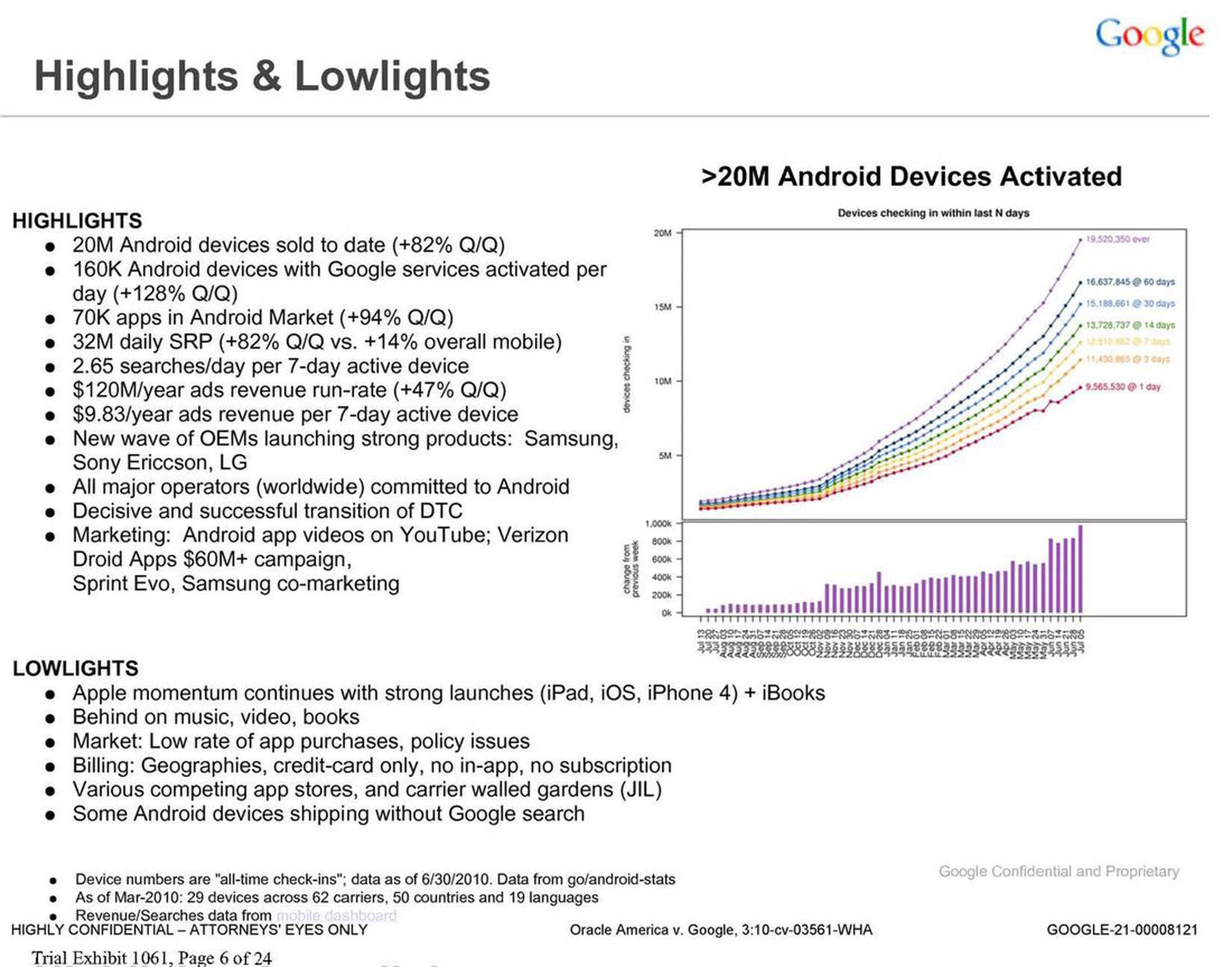 Google's slides on Android quarterly report in the Oracle patent case