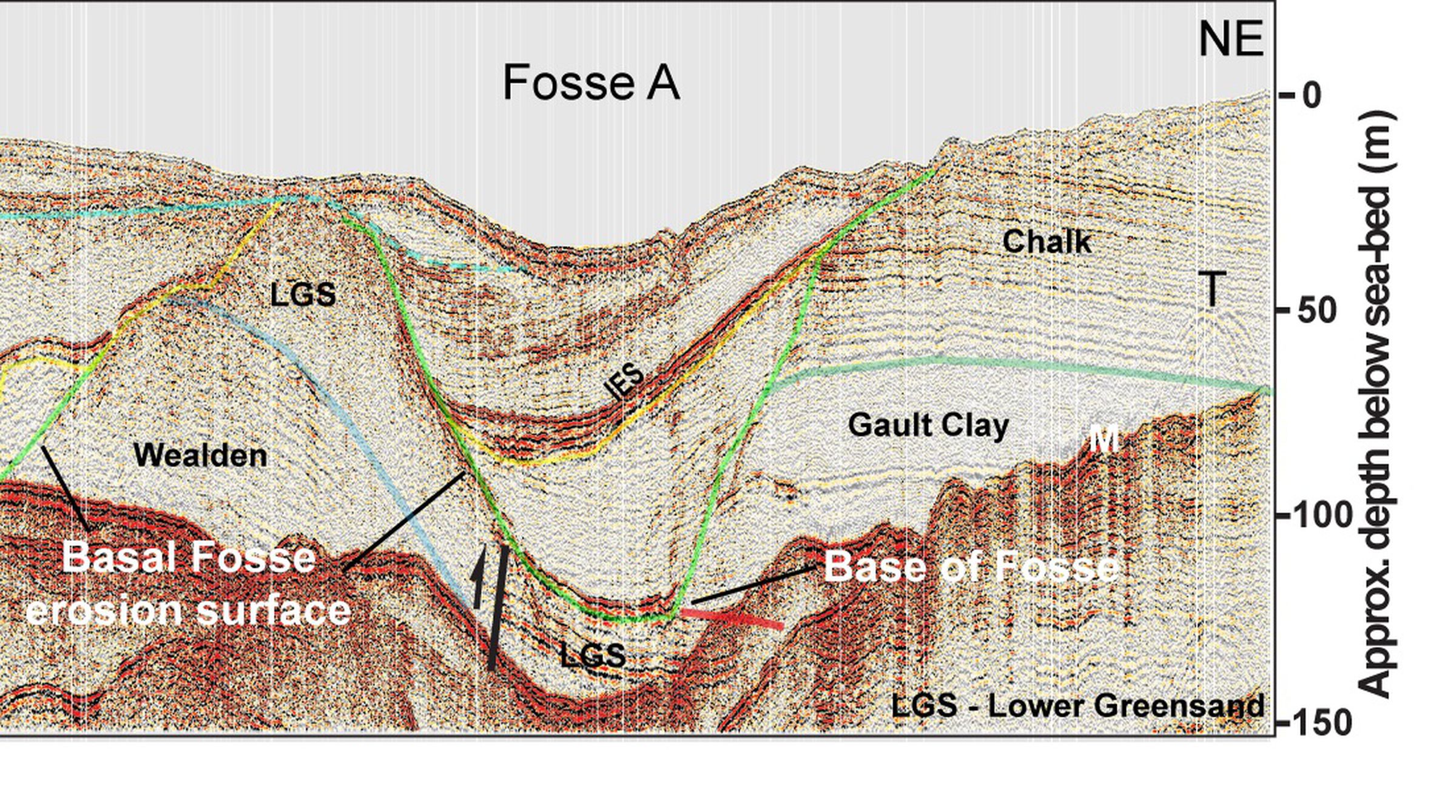 A cross-section through the subsurface in Dover Strait area shows what researchers think is an ancient plunge pool, now filled with sediments.