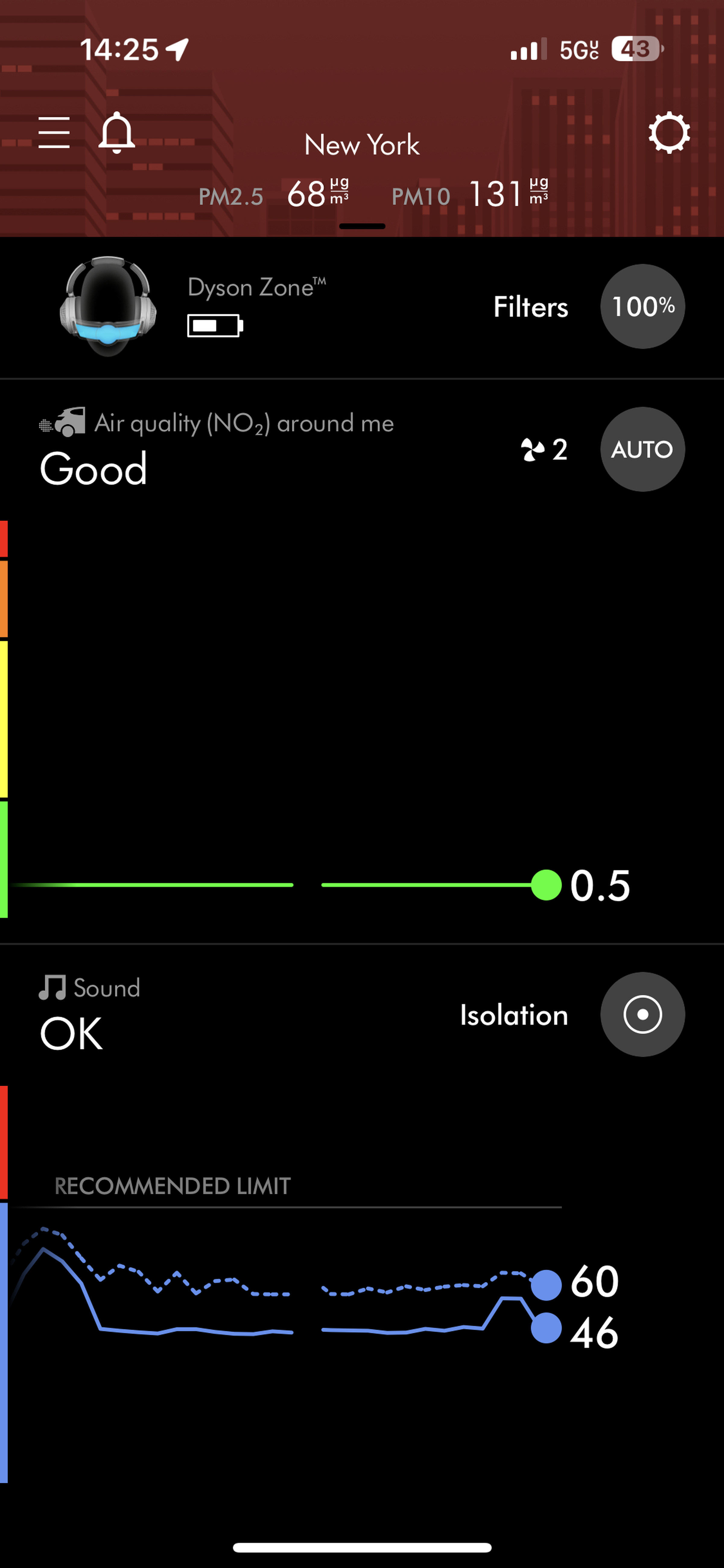 MyDyson app screenshot showing live tracking for noise levels and nitrogen dioxide concentrations