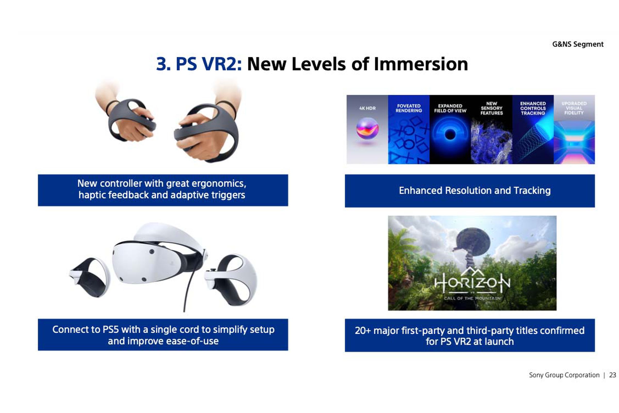 A slide in Sony’s presentation with details of the PS VR2’s release.