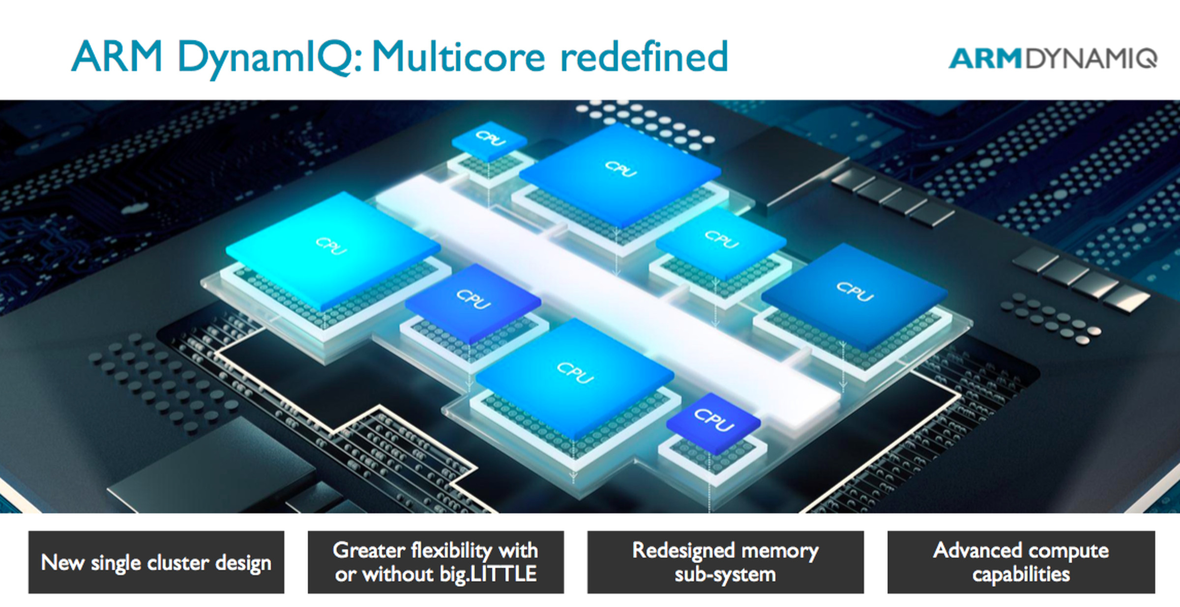 Dynamiq allows chip makers to fit together big, medium, and small CPUs in any configuration they like.