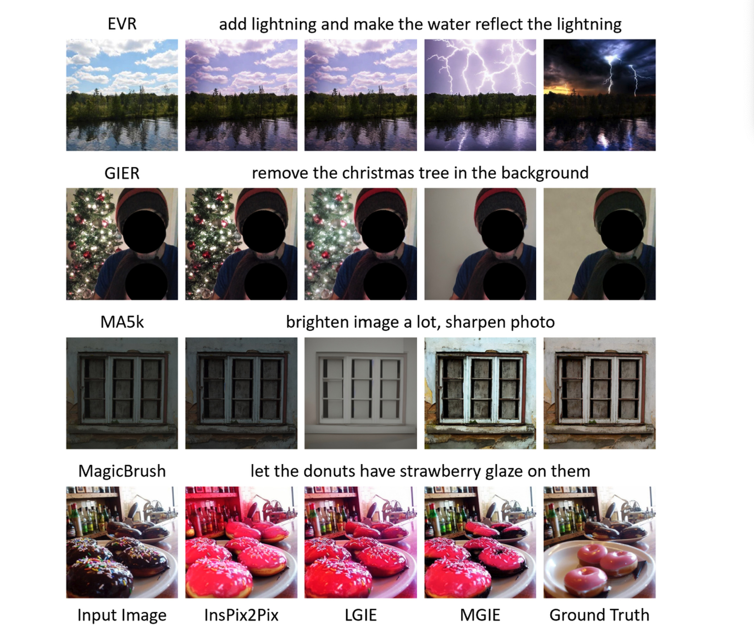 A series of images depicting collaborative AI editing of a photo.