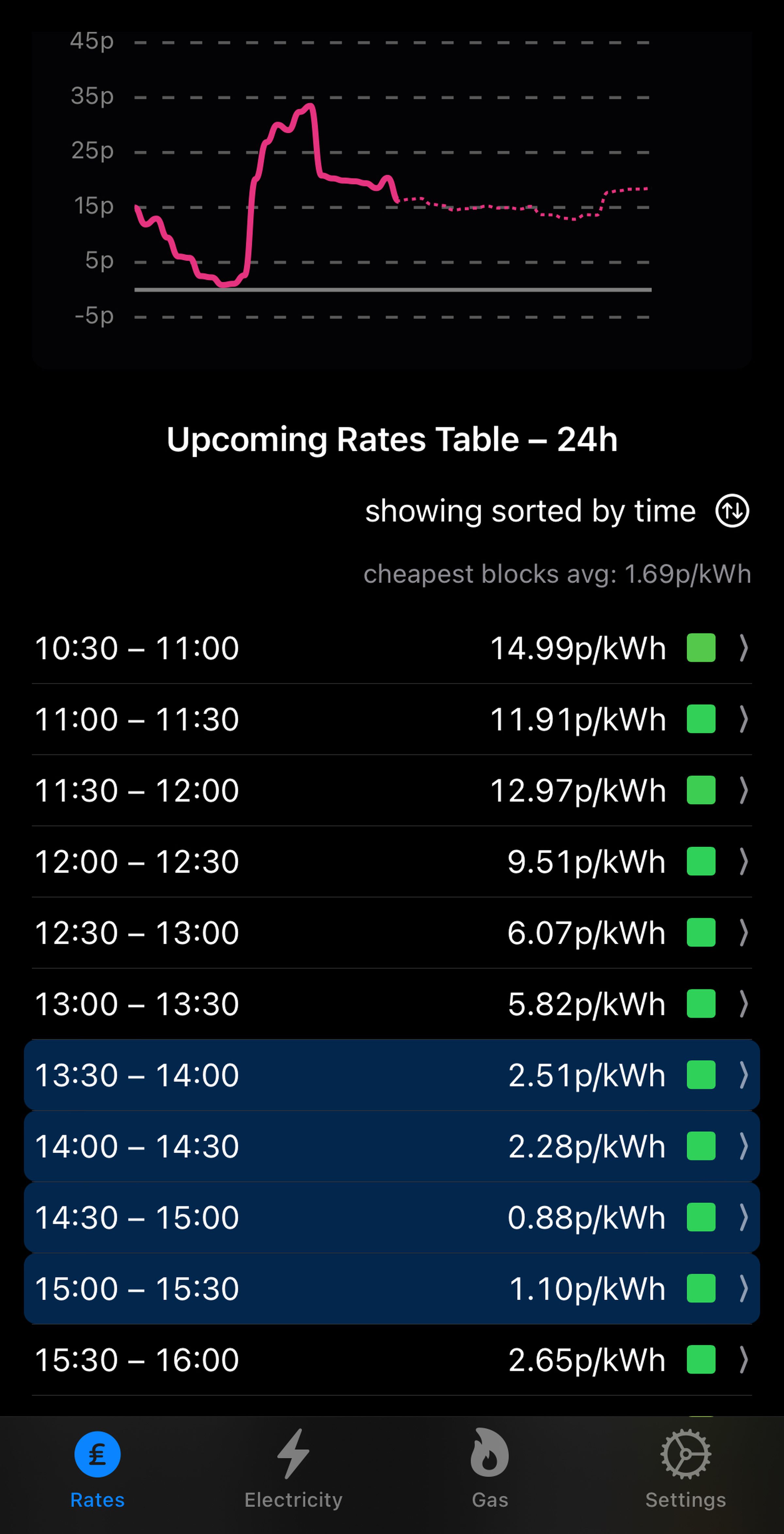 Today’s rates on the Octopus Watch app for iOS.