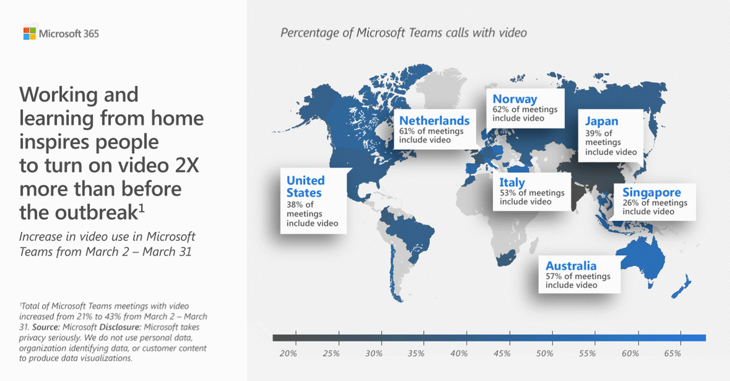 Microsoft Teams video usage.