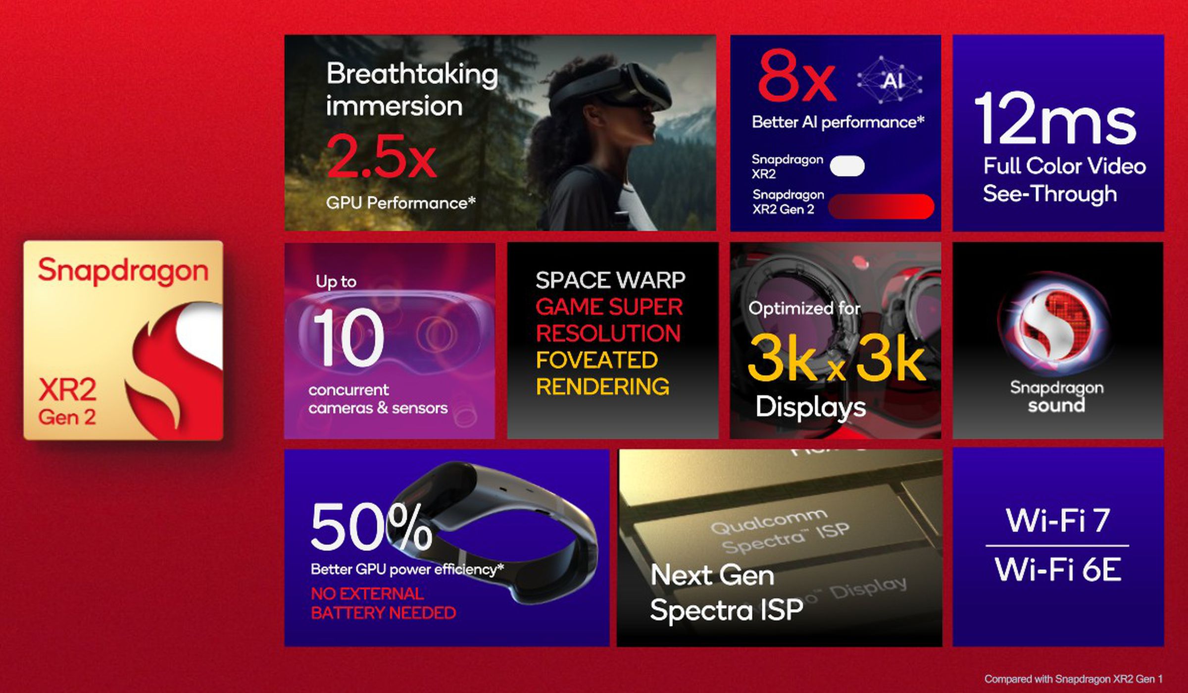The Snapdragon XR2 Gen 2’s main features.
