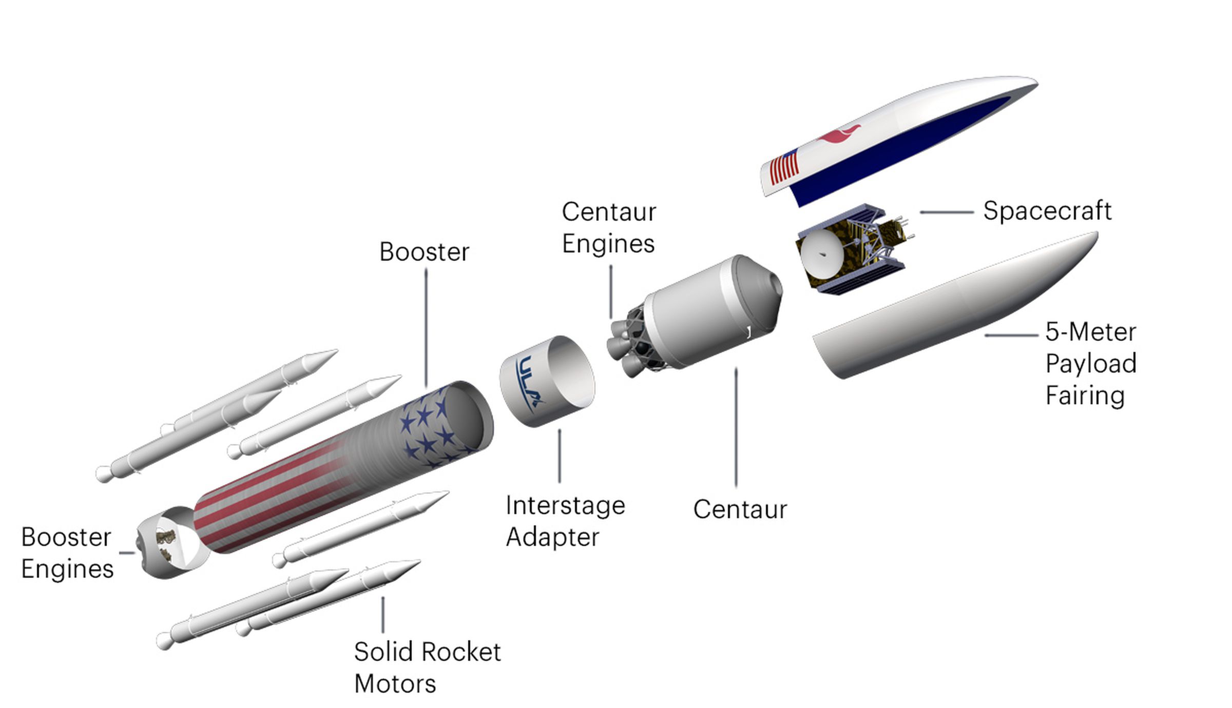 A rendering of the different parts of the Vulcan rocket