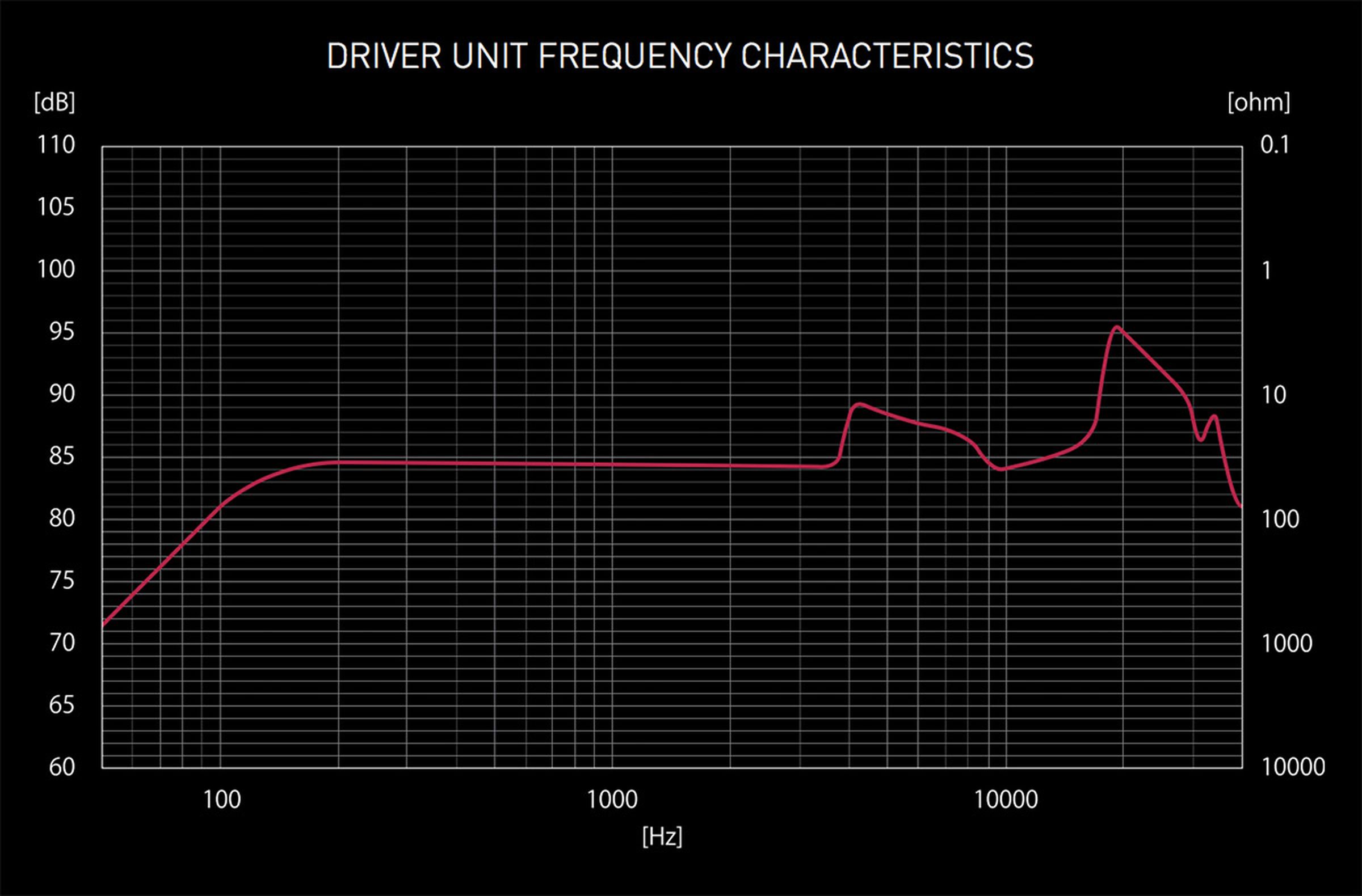 Pioneer SE-Master 1 frequency response